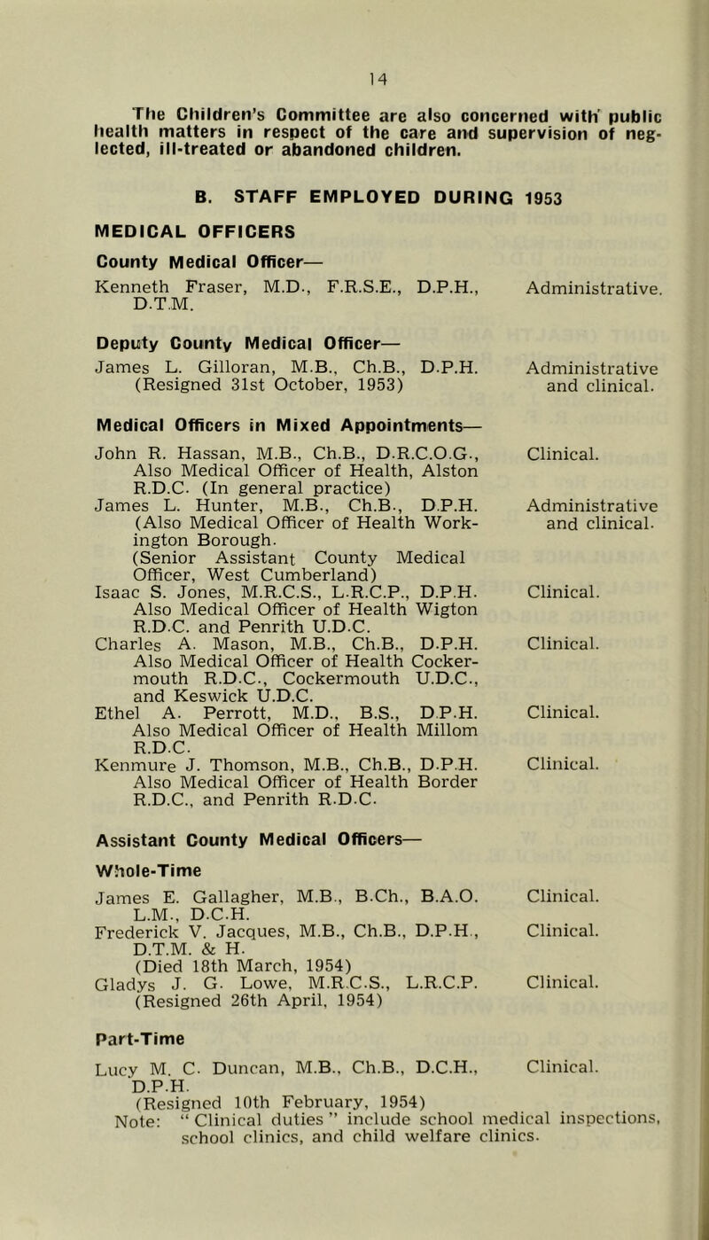 The Children’s Committee are also concerned with' public health matters in respect of the care and supervision of neg- lected, ill-treated or abandoned children. B. STAFF EMPLOYED DURING 1953 MEDICAL OFFICERS County Medical Officer— Kenneth Fraser, M.D., F.R.S.E., D.P.H., Administrative. D.T.M. Deputy County Medical Officer— James L. Gilloran, M.B., Ch.B., D.P.H. Administrative (Resigned 31st October, 1953) and clinical. Medical Officers in Mixed Appointments— John R. Hassan, M.B., Ch.B., D.R.C.O.G., Also Medical Officer of Health, Alston R.D.C. (In general practice) James L. Hunter, M.B., Ch.B., D.P.H. (Also Medical Officer of Health Work- ington Borough. (Senior Assistant County Medical Officer, West Cumberland) Isaac S. Jones, M.R.C.S., L.R.C.P., D.P.H. Also Medical Officer of Health Wigton R.D.C. and Penrith U.D.C. Charles A. Mason, M.B., Ch.B., D.P.H. Also Medical Officer of Health Cocker- mouth R.D.C., Cockermouth U.D.C., and Keswick U.D.C. Ethel A. Perrott, M.D., B.S., D.P.H. Also Medical Officer of Health Millom R.D.C. Kenmure J. Thomson, M.B., Ch.B., D.P.H. Also Medical Officer of Health Border R.D.C., and Penrith R.D.C. Clinical. Administrative and clinical. Clinical. Clinical. Clinical. Clinical. Assistant County Medical Officers— Whole-Time James E. Gallagher, M.B., B.Ch., B.A.O. Clinical. L.M., D.C.H. Frederick V. Jacques, M.B., Ch.B., D.P.H., Clinical. D.T.M. & H. (Died 18th March, 1954) Gladys J. G. Lowe, M.R.C.S., L.R.C.P. Clinical. (Resigned 26th April, 1954) Part-Time Lucy M C. Duncan, M.B., Ch.B., D.C.H., Clinical. D.P.H. (Resigned Iflth February, 1954) Note: “ Clinical duties ” include school medical inspections, .school clinics, and child welfare clinics.