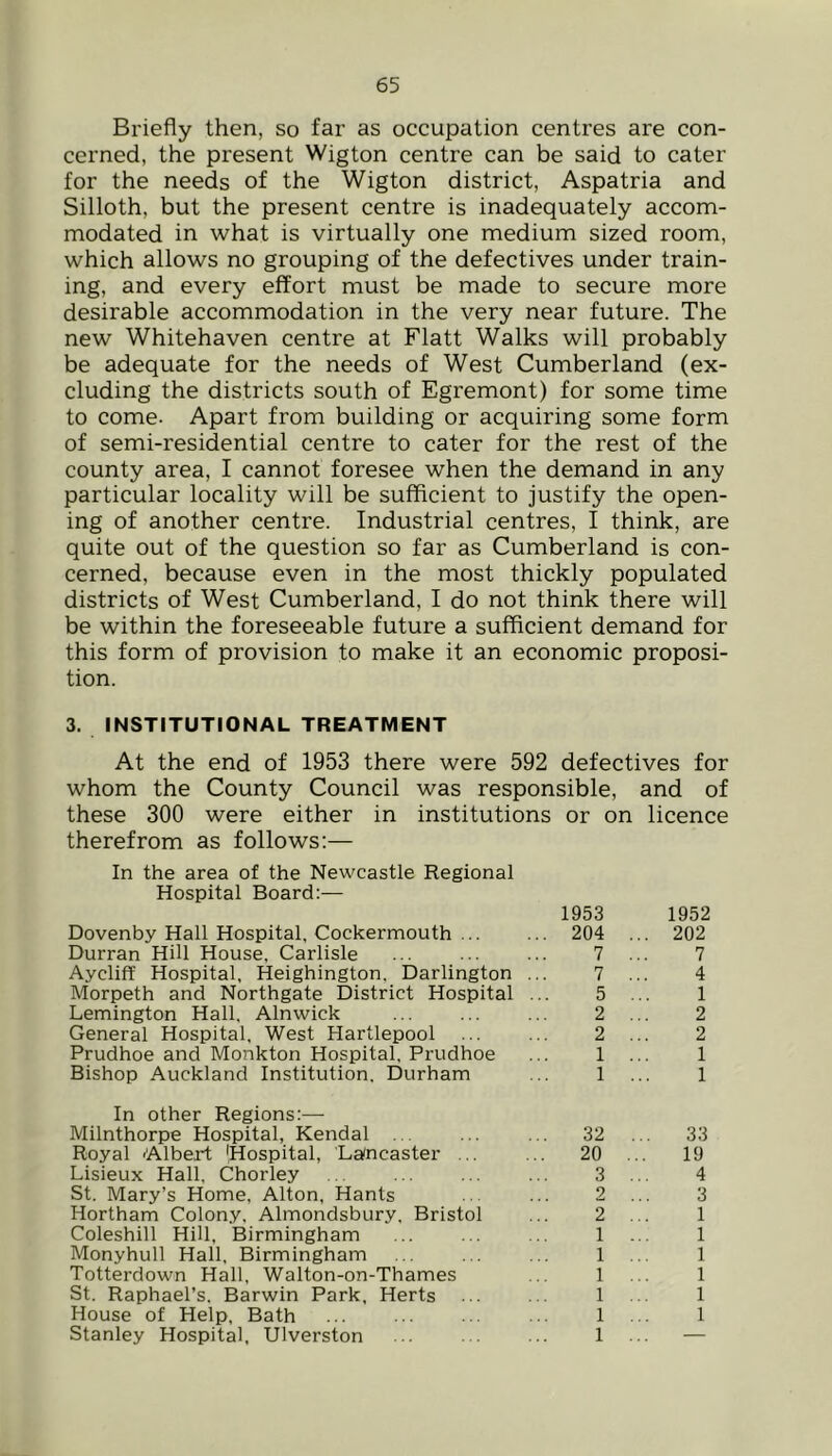 Briefly then, so far as occupation centres are con- cerned, the present Wigton centre can be said to cater for the needs of the Wigton district, Aspatria and Silloth, but the present centre is inadequately accom- modated in what is virtually one medium sized room, which allows no grouping of the defectives under train- ing, and every effort must be made to secure more desirable accommodation in the very near future. The new Whitehaven centre at Flatt Walks will probably be adequate for the needs of West Cumberland (ex- cluding the districts south of Egremont) for some time to come. Apart from building or acquiring some form of semi-residential centre to cater for the rest of the county area, I cannot foresee when the demand in any particular locality will be sufficient to justify the open- ing of another centre. Industrial centres, I think, are quite out of the question so far as Cumberland is con- cerned, because even in the most thickly populated districts of West Cumberland, I do not think there will be within the foreseeable future a sufficient demand for this form of provision to make it an economic proposi- tion. 3. INSTITUTIONAL TREATMENT At the end of 1953 there were 592 defectives for whom the County Council was responsible, and of these 300 were either in institutions or on licence therefrom as follows:— In the area of the Newcastle Regional Hospital Board:— 1953 Dovenby Hall Hospital, Cockermouth 204 Durran Hill House, Carlisle ... ... ... 7 Aycliff Hospital, Heighington, Darlington ... 7 Morpeth and Northgate District Hospital ... 5 Lemington Hall, Alnwick ... ... ... 2 General Hospital, West Hartlepool ... ... 2 Prudhoe and Monkton Hospital, Prudhoe ... 1 Bishop Auckland Institution, Durham ... 1 In other Regions:— Milnthorpe Hospital, Kendal ... ... ... 32 Royal -Albert Hospital, Laincaster ... ... 20 Lisieux Hall, Chorley ... ... ... ... 3 St. Mary’s Home, Alton, Hants .. ... 2 Hortham Colon.y, Almondsbury, Bristol ... 2 Coleshill Hill, Birmingham ... ... ... 1 Monyhull Hall. Birmingham ... ... ... 1 Totterdown Hall, Walton-on-Thames ... 1 St. Raphael’s. Barwin Park, Herts ... ... 1 House of Help, Bath ... ... ... ... 1 Stanley Hospital, Ulverston ... . . ... 1 1952 202 7 4 1 2 2 1 1 33 19 4 3 1 1 1 1 1 1