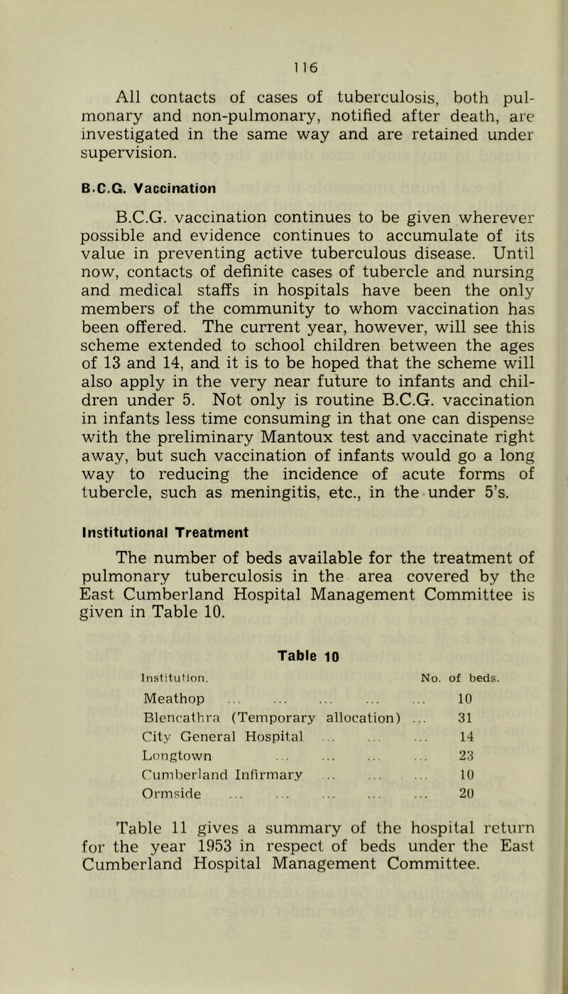 All contacts of cases of tuberculosis, both pul- monary and non-pulmonary, notified after death, are investigated in the same way and are retained under supervision. B.C.G. Vaccination B.C.G. vaccination continues to be given wherever possible and evidence continues to accumulate of its value in preventing active tuberculous disease. Until now, contacts of definite cases of tubercle and nursing and medical staffs in hospitals have been the only members of the community to whom vaccination has been offered. The current year, however, will see this scheme extended to school children between the ages of 13 and 14, and it is to be hoped that the scheme will also apply in the very near future to infants and chil- dren under 5. Not only is routine B.C.G. vaccination in infants less time consuming in that one can dispense with the preliminary Mantoux test and vaccinate right away, but such vaccination of infants would go a long way to reducing the incidence of acute forms of tubercle, such as meningitis, etc., in the under 5’s. Institutional Treatment The number of beds available for the treatment of pulmonary tuberculosis in the area covered by the East Cumberland Hospital Management Committee is given in Table 10. Table 10 Institution. No. of beds. Meathop 10 Blenrathra (Temporary allocation) 31 City General Hospital 14 Longtown 23 Cumberland Infirmary 10 Ormside 20 Table 11 gives a summary of the hospital return for the year 1953 in respect of beds under the East Cumberland Hospital Management Committee.