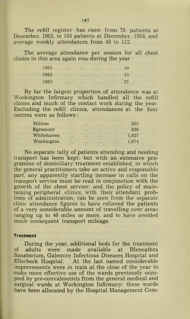 The refill register has risen from 78 patients at December, 1952, to 185 patients at December, 1953, and average weekly attendances from 48 to 112. The average attendance per session for all chest clinics in this area again rose during the year : 1951 10 1952 15 1953 27 By far the largest proportion of attendance was at Workington Infirmary which handled all the refill clinics and much of the contact work during the year. Excluding the refill clinics, attendances at the four centres were as follows ; Millom 253 Egremont 826 Whitehaven 1,027 Workington 1,874 No separate tally of patients attending and needing transport has been kept: but with an extensive pro- gramme of domiciliary treatment established, in which the general practitioners take an active and responsible part, any apparently startling increase in calls on the transport service must be read in conjunction with the growth of the chest service; and the policy of main- taining peripheral clinics, with their attendant prob- lems of administration, can be seen from the separate clinic attendance figures to have relieved the patients of a very considerable amount of travelling over areas ranging up to 40 miles or more, and to have avoided much consequent transport mileage. Treatment During the year, additional beds for the treatment of adults were made available at Blencathra Sanatorium, Galemire Infectious Diseases Hospital and Ellerbeck Hospital. At the last named considerable improvements were in train at the close of the year to make more effective use of the wards previously occu- pied by pre-convalescents from the general medical and surgical wards at Workington Infirmary: these wards have been allocated by the Hospital Management Com-