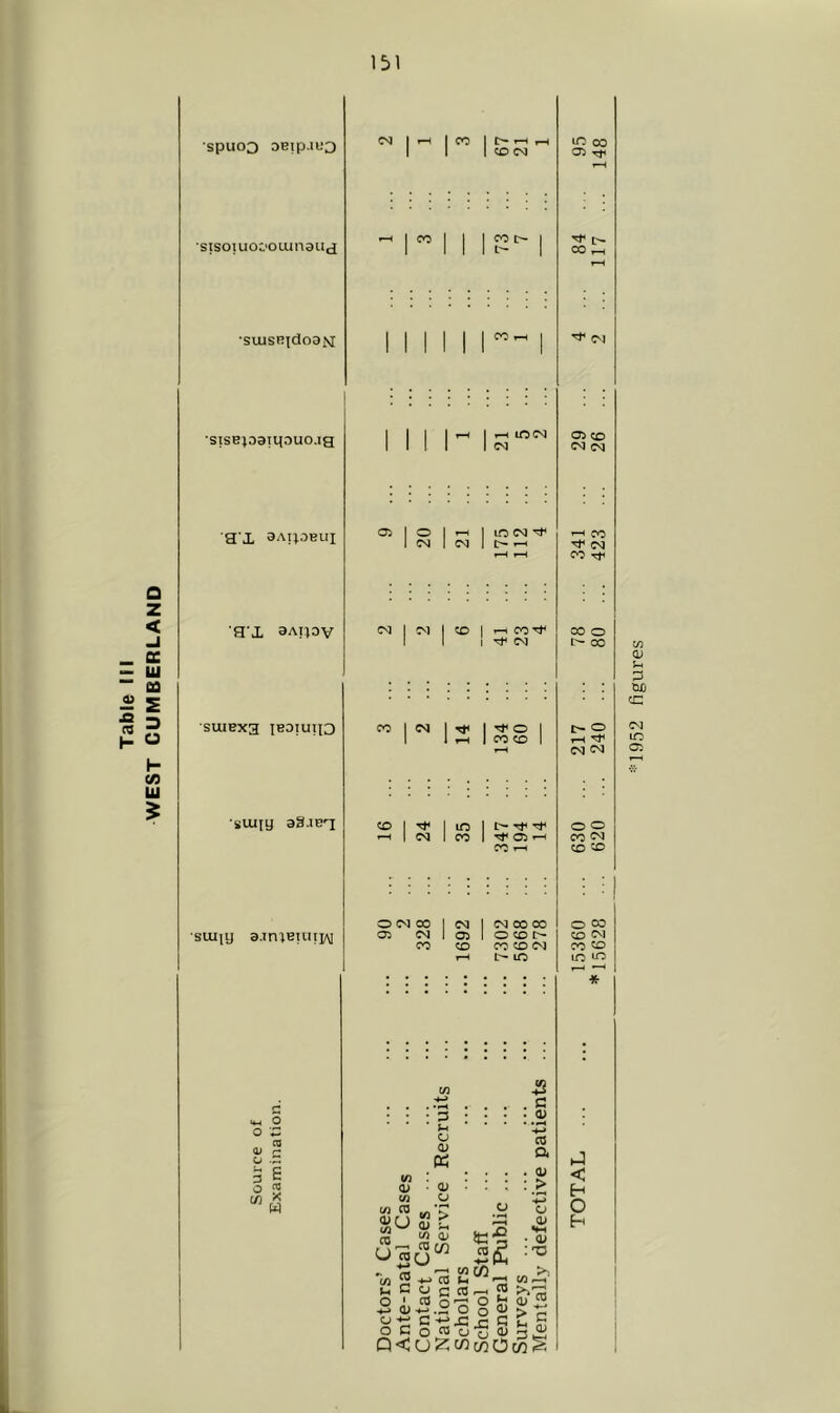 Table IN WEST CUMBERLAND SPUOO DBip.IUO sisoiuoc'oiunaiici ■SUlSBldODM ■sisBjaaiijauo.ia ax 3AU0BUI a'X aAHOv c<i I I Oi I o 1 C'J CSI I CVI 00 1 »—< ,-1 1 <0 <M m 00 C5 rt^ 1 [2^ CO ^ ^ C^l 1-t I ^ I (M 05 CO c<i eg f-H 1 lO og 1 i> ^ ^ eg CO CO 1 ^ OO'^ I ^ CNJ CO o L'- 00 tn Q) Sh p Cuo cc SlUEXa IBDIUnO 'suiiy aS-iET suiiy a.m^Buni^ eg O CO CO CSJ CO I 05 ^ CO y-t o eg 00 05 eg CO eg eg 00 00 05 I o CO r- CO CO CO eg rH L'^ lO t- O i-H ^ eg eg o o CO ej CO ^ eg m 05 O CO CO e>i CO ^ lO to o QJ O 3 o C/} c o E CTJ X w w <v Vi Vi CQ • D (-( CJ a; ; 0) c-> c/) O) Vi CQ , V ^ tg ( o «o Vi ‘ S ' C U ^ ^ o ti C - o C o Q<u; icS ca ^ ™ r-l O O o c o-S JS . a • m « CQ a . 0^ ; > o • <v I'V |s iJ < O H