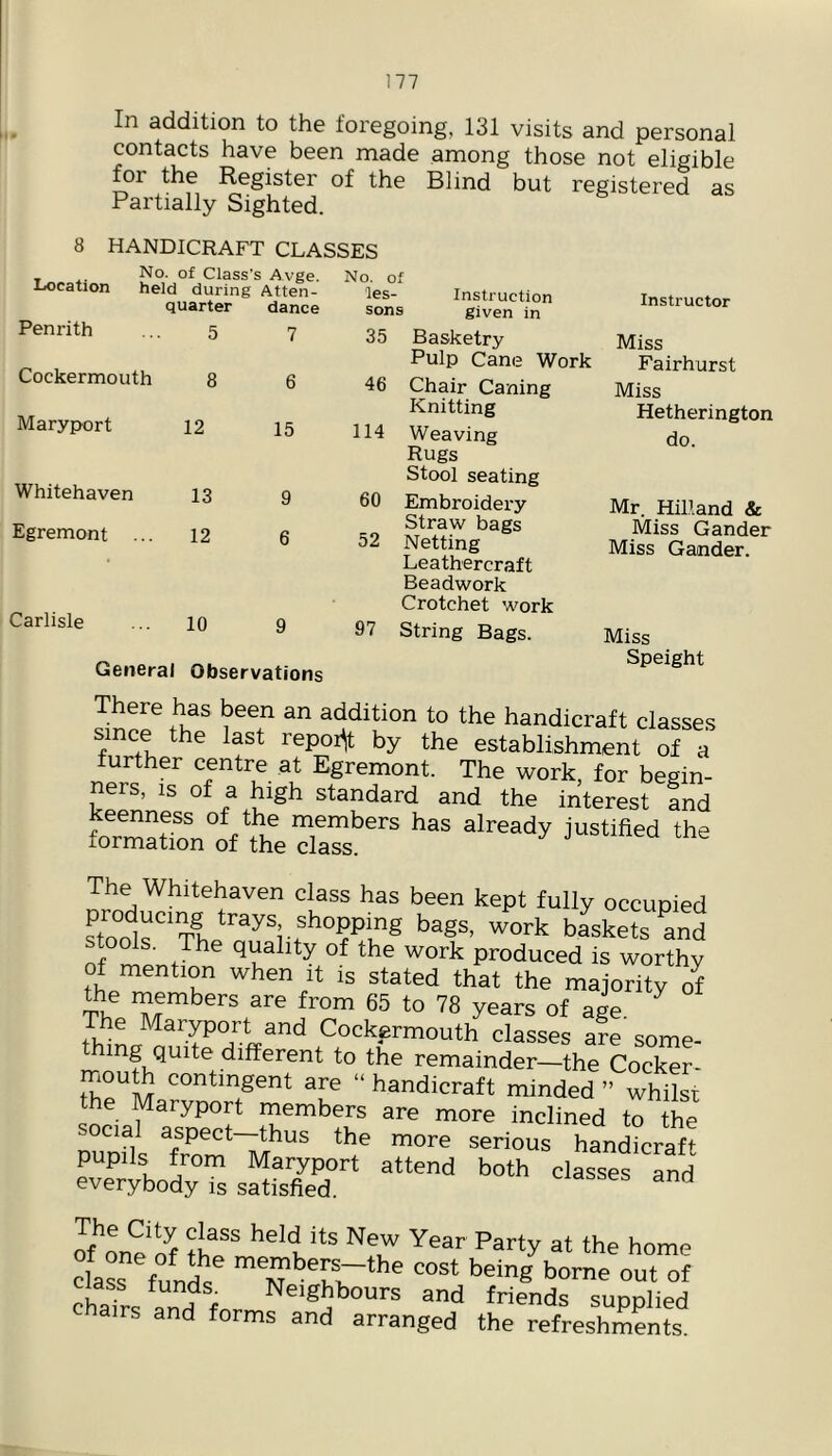 In addition to the foregoing, 131 visits and personal contacts have been made among those not eligible mr the Register of the Blind but registered as Partially Sighted. 8 HANDICRAFT CLASSES Location No. of Class’s Avge. held during Atten- No. of les- Instruction Penrith quarter 5 dance 7 sons 35 given in Basketry Cockermouth 8 6 46 Pulp Cane Work Chair Caning Maryport 12 15 114 Knitting Weaving Rugs Stool seating Whitehaven 13 9 60 Embroidery Egremont ... 12 6 52 Straw bags Netting Carlisle Leathercraft Beadwork Crotchet work 10 9 97 String Bags. General Observations Instructor Miss Fairhurst Miss Hetherington do. Mr. Hilland & Miss Gander Miss Gander. Miss Speight There has been an addition to the handicraft classes since the last repoi^t by the establishment of a further centre at Egremont. The work, for begin- ners, IS of a high standard and the interest and fo™atTon1f‘the The Whitehaven class has been kept fully occupied baskets and stools. The quality of the work produced is worthy of mention when it is stated that the majority of the members are from 65 to 78 years of age The Maryport and Cockermouth classes are some- hmg quite different to the remainder—the Cocker- mouth contingent are “ handicraft minded ” whl^, the Maryport members are more inclined to the ocial aspect—thus the more serious handicraft pupils from Maryport attend both classes and everybody is satisfied ^ S^one of thl Year Party at the home cLTfuiJl cost being borne out of cLfrs and for and friends supplied airs and forms and arranged the refreshments.