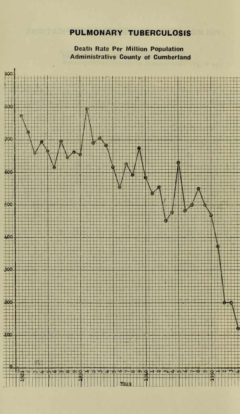 PULMONARY TUBERCULOSIS Death Rate Per Million Population