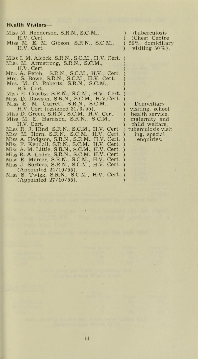 Health Visitors— Miss M. Henderson, S.R.N., S.C.M., H.V. Cert. Miss M. E. M. Gibson, S.R.N., S.C.M., H.V. Cert. Miss I. M. Alcock, S.R.N., S.C.M.. H.V. Cert. Miss M. Armstrong, S.R.N., S.C.M., H.V. Cert. Mrs. A. Fetch! S.R.N.. S.C.M., H.V.. Cer:. Mrs. S. Bowe, S.R.N., S.C.M., H.V. Cert. Mrs. M. C. Roberts, S.R.N., S.C.M., H.V. Cert Miss E. Crosby, S.R.N., S.C.M., H.V. Cert. Miss D. Dawson, S.R.N., S.C.M., H.V.Cert. Miss E. M. Garrett, S.R.N., S.C.M., H.V. Cert (resigned 31/3/55). Miss D. Green. S.R.N., S.C.M., H.V. Cert. Miss M. E. Hari'ison, S.R.N., S.C.M., H.V. Cert. Miss R. J. Hind, S.R.N., S.C.M., H.V. Cert. Miss M. Horn, S.R.N., S.C.M., H.V. Cert. Miss A. Hodgson, S.R.N.. S.R.M., H.V. Cert. Miss F. Kendall, S.R.N., S.C.M., H.V. Cert. Miss A. M. Little, S.R.N., S.C.M., H.V. Cert. Miss R. A. Lodge, S.R.N., S.C.M., H.V. Cert. Miss E. Mercer, S.R.N., S.C.M., H.V. Cert. Miss J. Surtees, S.R.N., S.C.M., H.V. Cert. (Appointed 24/10/55). Miss S. Twigg, S.R.N., S.C.M., H.V. Cert. (Appointed 27/10/55). ) 'Tuberculosis ) (Chest Centre ) 50%, domiciliary ) visiting 50%). ) ) ) ) ) ) ) ) ) ) Domiciliary ) visiting, school ) health service, ) maternity and ) child welfare, ) tuberculosis visit ) ing, special ) enquiries. ) ) ) ) ) ) ) )