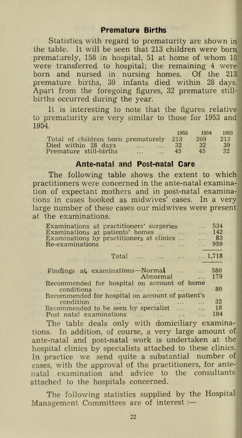 Premature Births Statistics, with regard to prematurity are shown in the table. It will be seen that 213 children were born prematurely, 158 in hospital, 51 at home of whom 10 were transferred to hospital; the remaining 4 were born and nursed in nursing homes. Of the 213 premature births, 39 infants died within 28 days. Apart from the foregoing figures, 32 premature still- births occurred during the year. It is interesting to note that the figures relative to prematurity are very similar to those for 1953 and 1954. 1953 1954 1955 Total of children born prematurely 213 209 213 Died within 28 days 32 32 39 Premature still-births 45 45 32 Ante-natal and Post-natal Care The following table shows the extent to which practitioners were concerned in the ante-natal examina- tion of expectant mothers and in post-natal examina- tions in cases booked as midwives’ cases. In a very large number of these cases our midwives were present at the examinations. Examinations at practitioners’ surgeries 534 Examinations at patients’ homes ... ... ... 142 Examinations by practitioners at clinics ... ... 83 Re-examinations ... ... ... ... ... 959 Total 1,718 Find'ingis at, examinations—Normal ... ... 580 Abnormal ... 179 Recommended for hospital on account of home conditions ... . ■ • • ■ ■ • • • ■ • 80 Recommended for hospital on account of patient’s condition ... ... ... ... ... 32 Recommended to be seen by specialist ... ... 18 Post natal examinations ... ... ...- 184 The table deals only with domiciliary examina- tions. In addition, of course, a very large amount of ante-natal and post-natal work is undertaken at the hospital clinics by specialists attached to these clinics. In practice we send quite a substantial number of cases, with the approval of the practitioners, for ante- natal examination and advice to the consultants attached to the hospitals concerned. The following statistics supplied by the Hospital Management Committees are of interest :—