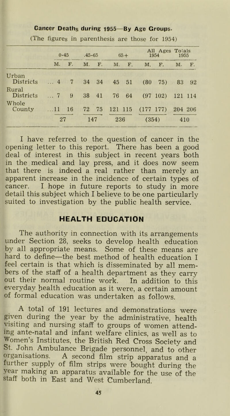 Cancer Deaths during 1955—By Age Groups- (The figures in parenthesis are those for 1954) 0-45 .45- -65 65-1- All Ages 1954 Totals 1955 M. F. M. F. M. F. M. F. M. F. Urban Districts ... 4 7 34 34 45 51 (80 75) 83 92 Rural Districts ... 7 9 38 41 76 64 (97 102) 121 114 Whole County ...11 16 72 75 121 115 (177 177) 204 206 27 147 236 (354) 410 I have referred to the question of cancer in the opening letter to this report. There has been a good deal of interest in this subject in recent years both in the medical and lay press, and it does now seem that there is indeed a real rather than merely an apparent increase in the incidence of certain types of cancer. I hope in future reports to study in more detail this subject which I believe to be one particularly suited to investigation by the public health service. HEALTH EDUCATION The authority in connection with its arrangements under Section 28, seeks to develop health education by all appropriate means. Some of these means are hard to define—the best method of health education I feel certain is that which is disseminated by all mem- bers of the staff of a health department as they carry out their normal routine work. In addition to this everyday fiealth education as it were, a certain amount of formal education was undertaken as follows. A total of 191 lectures and demonstrations were given during the year by the administrative, health visiting and nursing staff to groups of women attend- ing ante-natal and infant welfare clinics, as well as to Women’s Institutes, the British Red Cross Society and St. John Ambulance Brigade personnel, and to other organisations. A second film strip apparatus and a further supply of film strips were bought during the year making an apparatus available for the use of the staff both in East and West Cumberland.