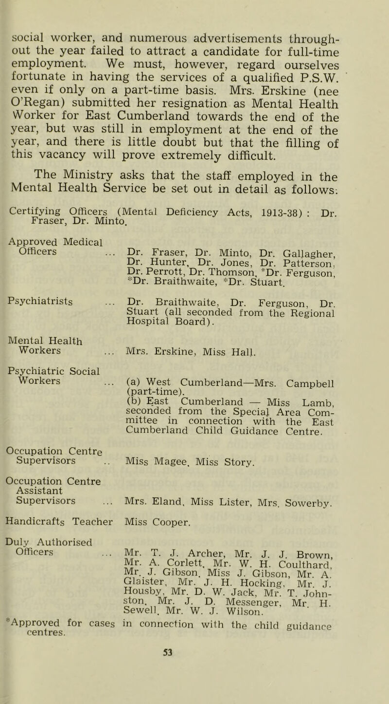 social worker, and numerous advertisements through- out the year failed to attract a candidate for full-time employment. We must, however, regard ourselves fortunate in having the services of a qualified P.S.W. even if only on a part-time basis. Mrs. Erskine (nee O’Regan) submitted her resignation as Mental Health Worker for East Cumberland towards the end of the year, but was still in employment at the end of the year, and there is little doubt but that the filling of this vacancy will prove extremely difficult. The Ministry asks that the staff employed in the Mental Health Service be set out in detail as follows; Certifying Officers (Mental Deficiency Acts, 1913-38) : Dr. Fraser, Dr. Minto. Approved Medical Officers ... Dr. Fraser, Dr. Minto, Dr. Gallagher, Dr. Hunter, Dr. Jones, Dr. Patterson, Dr. Perrott, Dr. Thomson, *Dr. Ferguson, ‘“‘Dr. Braithwaite, *Dr. Stuart. Psychiatrists ... Dr. Braithwaite, Dr. Ferguson, Dr. Stuart (all seconded from the Regional Hospital Board). Mental Health Workers ... Mrs. Erskine, Miss Hall. Psychiatric Social Workers ... (a) West Cumberland—Mrs. Campbell (part-time). (b) East Cumberland — Miss Lamb, seconded from the Special Area Com- mittee in connection with the East Cumberland Child Guidance Centre. Occupation Centre Supervisors Miss Magee. Miss Story. Occupation Centre Assistant Supervisors ... Mrs. Eland, Miss Lister, Mrs. Sowerby. Handicrafts Teacher Miss Cooper. Duly Authorised Officers Mr. T. J. Archer, Mr. J. J. Brown, Mr. A. Corlett. Mr. W. H. Coulthard. Mr. J. Gibson. Miss J. Gibson, Mr. A. Glaister, Mr. J. H. Hocking, Mr J. Housby, Mr. D. W. Jack, Mr. T. John- ston. Mr. J. D. Messenger, Mr H. Sewell. Mr. W. J. Wilson. ^Approved for cases in connection with the child guidance centres.