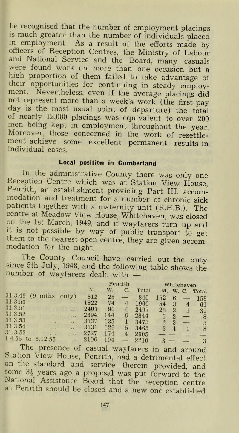 be recognised that the number of employment placings is much greater than the number of individuals placed m employment. As a result of the efforts made by officers of Reception Centres, the Ministry of Labour and National Service and the Board, many casuals were found work on more than one occasion but a high proportion of them failed to take advantage of their opportunities for continuing in steady employ- ment. Nevertheless, even if the average placings did not represent more than a week’s work (the first pay day is the most usual point of departure) the total of nearly 12,000 placings was equivalent to over 200 men being kept in employment throughout the year. Moreover, those concerned in the work of resettle- ment achieve some excellent permanent results in individual cases. Local position in Cumberland In the administrative County there was only one Reception Centre which was at Station View House, Penrith, an establishment providing Part III. accom- modation and treatment for a number of chronic sick patients together with a maternity unit (R.H.B.). The centre at Meadow View House, Whitehaven, was closed on the 1st March, 1949, and if wayfarers turn up and it is not possible by way of public transport to get them to the nearest open centre, they are given accom- modation for the night. The County Council have carried out the duty since 5th July, 1948, and the following table shows the number of wayfarers dealt with :— 31.3.49 (9 mths. only) M, 812 31.3.50 1822 31.3.51 2403 31.3.52 2694 31.3.53 3337 31.3.54 .3331 31.3.55 2727 1.4.55 to 6.12.55 2106 Penrith Whitehaven W. C. Total M. w. C. Total 28 — 840 152 6 — 158 74 4 1900 54 3 4 61 90 4 2497 28 2 1 31 144 6 2844 6 2 — 8 135 1 3473 2 3 — 5 129 5 3465 3 4 1 8 174 4 2905 — — 104 — 2210 3 — — 3 The presence of casual wayfarers in and around Station View House, Penrith, had a detrimental effect on the standard and service therein provided, and some 3i years ago a proposal was put forward to the National Assistance Board that the reception centre at Penrith should be closed and a new one established