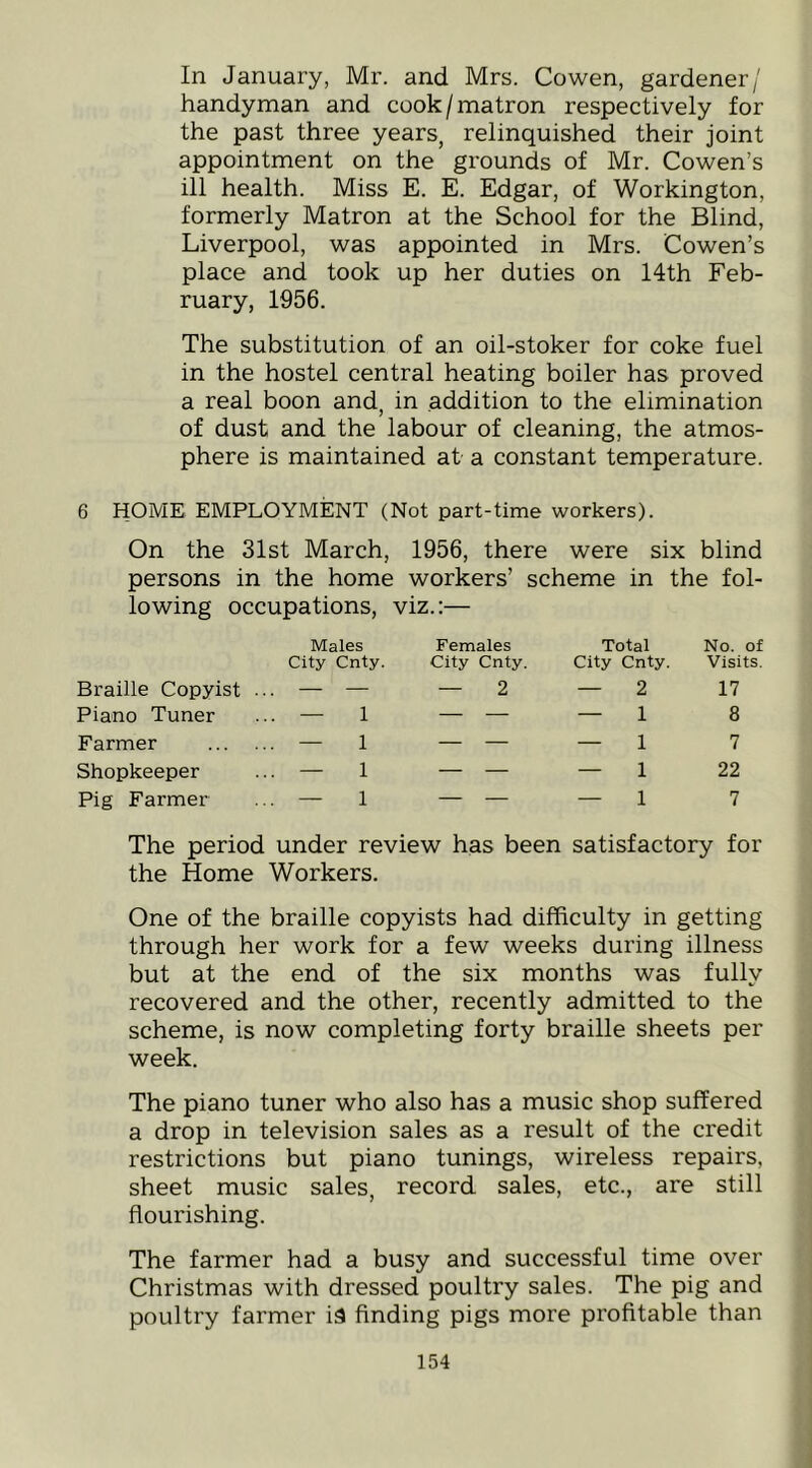 In January, Mr. and Mrs. Cowen, gardener/ handyman and cook/matron respectively for the past three years, relinquished their joint appointment on the grounds of Mr. Cowen’s ill health. Miss E. E. Edgar, of Workington, formerly Matron at the School for the Blind, Liverpool, was appointed in Mrs. Cowen’s place and took up her duties on 14th Feb- ruary, 1956. The substitution of an oil-stoker for coke fuel in the hostel central heating boiler has proved a real boon and, in addition to the elimination of dust and the labour of cleaning, the atmos- phere is maintained at a constant temperature. 6 HOME EMPLOYMENT (Not part-time workers). On the 31st March, 1956, there were six blind persons in the home workers’ scheme in the fol- lowing occupations, viz.:— Males Females Total No. of City Cnty. City Cnty. City Cnty. Visits. Braille Copyist ... — — — 2 — 2 17 Piano Tuner ... — 1 — — — 1 8 Farmer ... — 1 — — — 1 7 Shopkeeper ... — 1 — — — 1 22 Pig Farmer ... — 1 — — — 1 7 The period under review has been satisfactory for the Home Workers. One of the braille copyists had difficulty in getting through her work for a few weeks during illness but at the end of the six months was fully recovered and the other, recently admitted to the scheme, is now completing forty braille sheets per week. The piano tuner who also has a music shop suffered a drop in television sales as a result of the credit restrictions but piano tunings, wireless repairs, sheet music sales, record sales, etc., are still flourishing. The farmer had a busy and successful time over Christmas with dressed poultry sales. The pig and poultry farmer iS finding pigs more profitable than