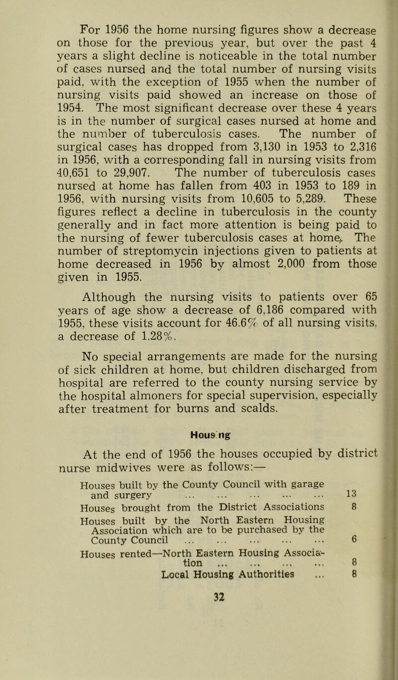 For 1956 the home nursing figures show a decrease on those for the previous year, but over the past 4 years a slight decline is noticeable in the total number of cases nursed and the total number of nursing visits paid, with the exception of 1955 when the number of nursing visits paid showed an increase on those of 1954. The most significant decrease over these 4 years is in the number of surgical cases nursed at home and the number of tuberculosis cases. The number of surgical cases has dropped from 3,130 in 1953 to 2,316 in 1956, with a corresponding fall in nursing visits from 40,651 to 29,907. The number of tuberculosis cases nursed at home has fallen from 403 in 1953 to 189 in 1956, with nursing visits from 10,605 to 5,289. These figures reflect a decline in tuberculosis in the county generally and in fact more attention is being paid to the nursing of fewer tuberculosis cases at home,. The number of streptomycin injections given to patients at home decreased in 1956 by almost 2,000 from those given in 1955. Although the nursing visits to patients over 65 years of age show a decrease of 6,186 compared with 1955, these visits account for 46.6^ of all nursing visits, a decrease of 1.28%. No special arrangements are made for the nursing of sick children at home, but children discharged from hospital are referred to the county nursing service by the hospital almoners for special supervision, especially after treatment for burns and scalds. Housng At the end of 1956 the houses occupied by district nurse mid wives were as follows;— Houses built by the County Council with garage and surgery 13 Houses brought from the District Associations 8 Houses built by the North Eastern Housing Association which are to be purchased by the County Council 6 Houses rented—North Eastern Housing Associa- tion 8 Local Housing Authorities ... 8