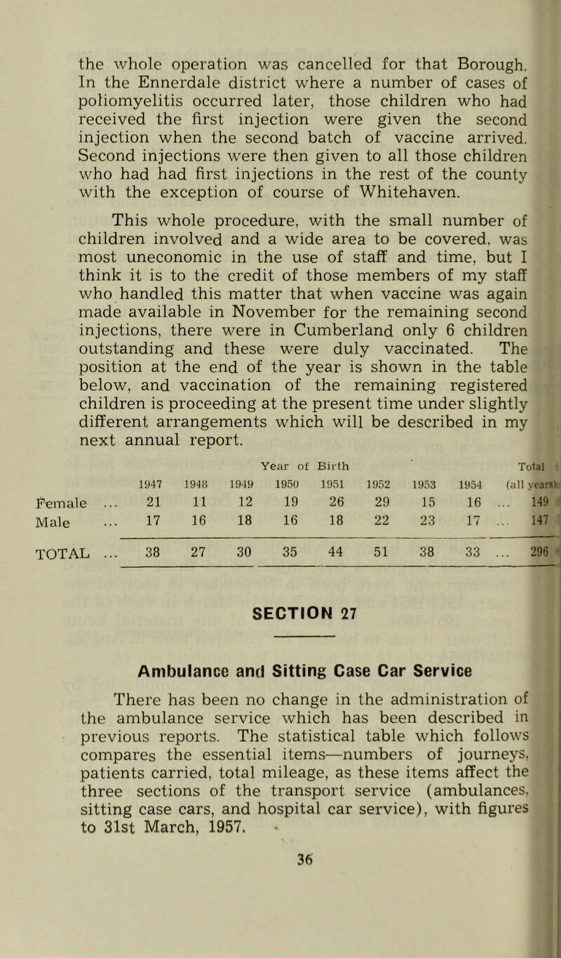 the whole operation was cancelled for that Borough. In the Ennerdale district where a number of cases of poliomyelitis occurred later, those children who had received the first injection were given the second injection when the second batch of vaccine arrived. Second injections were then given to all those children who had had first injections in the rest of the county with the exception of course of Whitehaven. This whole procedure, with the small number of children involved and a wide area to be covered, was most uneconomic in the use of staff and time, but I think it is to the credit of those members of my staff who handled this matter that when vaccine was again made available in November for the remaining second injections, there were in Cumberland only 6 children outstanding and these were duly vaccinated. The position at the end of the year is shown in the table below, and vaccination of the remaining registered children is proceeding at the present time under slightly different arrangements which will be described in my next annual report. Year of Birth Total 1947 1948 1949 1950 1951 1952 1953 1954 fall years); Female 21 11 12 19 26 29 15 16 ... 149 ' Male 17 16 18 16 18 22 23 17 ... 147 TOTAL .. 38 27 30 35 44 51 38 33 ... 296 ‘ SECTION 27 Ambulance and Sitting Case Car Service There has been no change in the administration of the ambulance service which has been described in previous reports. The statistical table which follows compares the essential items—numbers of journeys, patients carried, total mileage, as these items affect the three sections of the transport service (ambulances, sitting case cars, and hospital car service), with figures to 31st March, 1957.