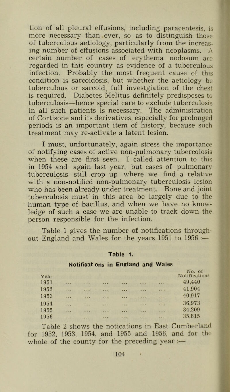 tion of all pleural effusions, including paracentesis, is more necessary than ever, so as to distinguish those of tuberculous aetiology, particularly from the increas- ing number of effusions associated with neoplasms. A certain number of cases of erythema nodosum are regarded in this country as evidence of a tuberculous infection. Probably the most frequent cause of this condition is sarcoidosis, but whether the aetiology be tuberculous or sarcoid, full investgiation of the chest is required. Diabetes Melitus definitely predisposes to tuberculosis—hence special care to exclude tuberculosis in all such patients is necessary. The administration of Cortisone and its derivatives, especially for prolonged periods is an important item of history, because such treatment may re-activate a latent lesion. I must, unfortunately, again stress the importance of notifying cases of active non-pulmonary tubercolosis when these are first seen. I called attention to this in 1954 and again last year, but cases of pulmonary tuberculosis still crop up where we find a relative with a non-notified non-pulmonary tuberculosis lesion who has been already under treatment. Bone and joint tuberculosis must* in this area be largely due to the human type of bacillus, and when we have no know- ledge of such a case we are unable to track down the person responsible for the infection. Table 1 gives the number of notifications through- out England and Wales for the years 1951 to 1956 :— Table 1. Year 1951 Notificatons in England and Wales No. of Notifications 49,440 1952 41,904 1953 40,917 1954 36,973 1955 34,209 1956 35.815 Table 2 shows the notications in East Cumberland for 1952, 1953, 1954, and 1955 and 1956, and for the whole of the county for the preceding year :—
