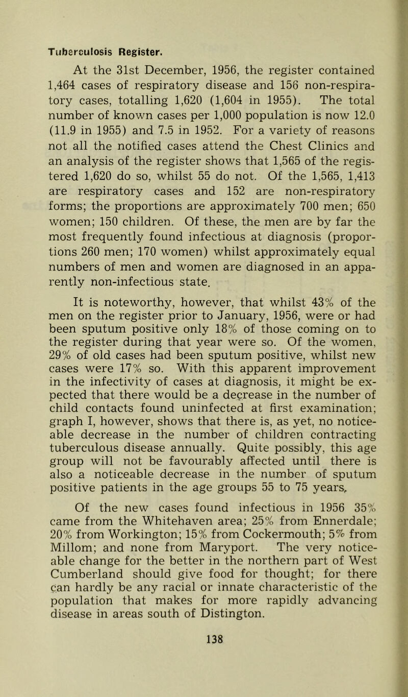 Tuberculosis Register. At the 31st December, 1956, the register contained 1,464 cases of respiratory disease and 156 non-respira- tory cases, totalling 1,620 (1,604 in 1955). The total number of known cases per 1,000 population is now 12.0 (11.9 in 1955) and 7.5 in 1952. For a variety of reasons not all the notified cases attend the Chest Clinics and an analysis of the register shows that 1,565 of the regis- tered 1,620 do so, whilst 55 do not. Of the 1,565, 1,413 are respiratory cases and 152 are non-respiratory forms; the proportions are approximately 700 men; 650 women; 150 children. Of these, the men are by far the most frequently found infectious at diagnosis (propor- tions 260 men; 170 women) whilst approximately equal numbers of men and women are diagnosed in an appa- rently non-infectious state. It is noteworthy, however, that whilst 43% of the men on the register prior to January, 1956, were or had been sputum positive only 18% of those coming on to the register during that year were so. Of the women, 29% of old cases had been sputum positive, whilst new cases were 17% so. With this apparent improvement in the infectivity of cases at diagnosis, it might be ex- pected that there would be a decrease in the number of child contacts found uninfected at first examination; graph I, however, shows that there is, as yet, no notice- able decrease in the number of children contracting tuberculous disease annually. Quite possibly, this age group will not be favourably affected until there is also a noticeable decrease in the number of sputum positive patients in the age groups 55 to 75 years. Of the new cases found infectious in 1956 35?b came from the Whitehaven area; 25% from Ennerdale; 20% from Workington; 15% from Cockermouth; 5% from Millom; and none from Maryport. The very notice- able change for the better in the northern part of West Cumberland should give food for thought; for there Can hardly be any racial or innate characteristic of the population that makes for more rapidly advancing disease in areas south of Distington.