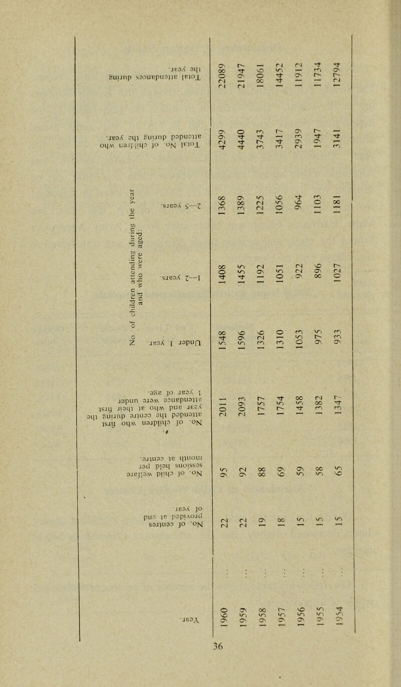 •jp.dX nqi inujjnp sDnuijpu.-^iin inio^ •JB9X ?i|i f;uijnp pnpuoiiB oqA\ uaipim^ jo -OfsJ P'loj_ 'SJB3A ^ Z i/j c .. x-o = '■J ^ « u 2 :2 •SJBOX 3—I •jn3A I jspun •sHn JO JB3A 1 J3pun 3J3A\ 33UrpU3HR isjy apqi sip fiiiunp 3J1U33 3Lp pppuaiiB :jsjij oqA\ ii3jpi!M3 Jo ‘Oivi •3jiu9n IB qiuoui J3cl piaq SUOISS3S 3jr:j'i3A\ ppq^ '®K ■4n3A JO piI3 JR popjAOJd SDJ'JUS''^ P ’Olsl O' r j n -t 00 vO •n O rj* O' r1 00 r 1 rj — — — O' n oo \o o o rJ Ov (N rsi r^ r-i m O' o <N Ov Tf r*-> ^ VO OO a ro rJ O r-* in CO 00 m O' r4 VC CO m rs — <N O •n On rt rt ^ O O' OO \C vO O ^ c^ rsi — in vr> m (n O m. r-* a^ VC r- 00 in t-* O' 00 'n rvi 00 r^. ON in 00 in (N O' 00 ‘n m rj — — — — 954 15 65 1347 933 1027 1181 3141 12794