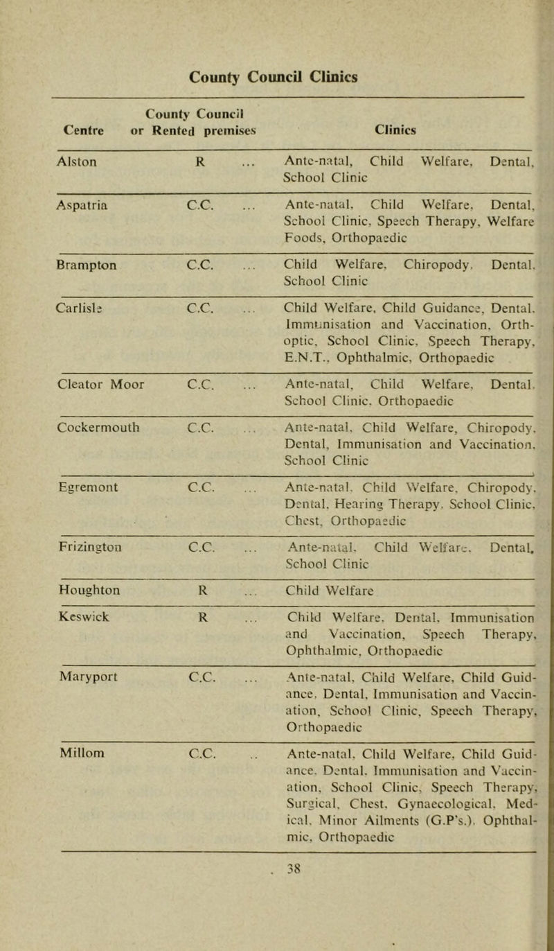 Centre or County Council Rented premises Clinics Alston R Ante-natal, Child Welfare, Dental. School Clinic Aspatria C.C. Ante-natal. Child Welfare. Dental, School Clinic, Speech Therapy, Welfare Foods. Orthopaedic Brampton C.C. Child Welfare. Chiropody, Dental. School Clinic Carlisl; C.C. Child Welfare, Child Guidance, Dental. Immunisation and Vaccination. Orth- optic, School Clinic, .Speech Therapy, E.N.T., Ophthalmic, Orthopaedic Cleator Moor C.C. Ante-natal, Child Welfare, Dental. School Clinic. Orthopaedic Cockermouth C.C. Ante-natal, Child Welfare, Chiropody, Dental, Immunisation and Vaccination. School Clinic Egremont C.C. Ante-natal. Child Welfare, Chiropody, Dental. Hearing Therapy. School Clinic, Chest, Orthopaedic Frizington C.C. Ante-natal. Child Welfare. Dental. School Clinic Houghton R Child Welfare Keswick R Child Welfare, Dental. Immunisation and Vaccination. Speech Therapy, Ophthalmic, Orthopaedic Maryport C.C. .\nte-natat. Child Welfare, Child Guid- ance, Dental. Immunisation and Vaccin- ation. School Clinic, Speech Therapy, Orthopaedic Millom C.C. Ante-natal, Child Welfare, Child Guid- ance. Dental. Immunisation and Vaccin- ation, School Clinic, Speech Therapy. Surgical, Chest. Gynaecological. Med- ical. Minor Ailments (G.P's.), Ophthal- mic, Orthopaedic