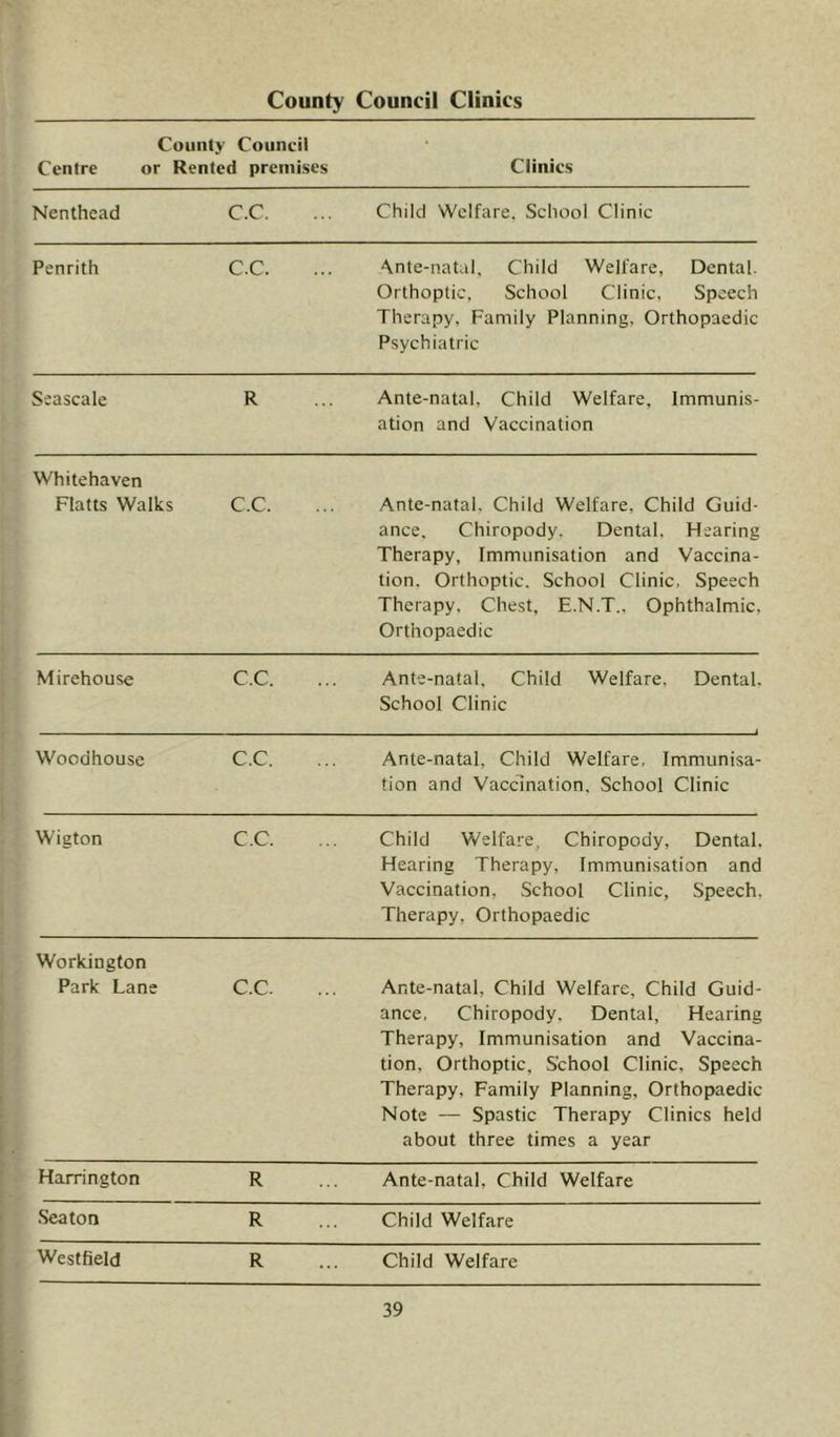 Comity Council Centre or Rented premises Clinics Nenthead C.C. Child Welfare. Scliool Clinic Penrith CC. Ante-natal, Child Welfare, Dental. Orthoptic, School Clinic, Speech Therapy, Family Planning, Orthopaedic Psychiatric Seascale R Ante-natal, Child Welfare, Immunis- ation and Vaccination Whitehaven Flatts Walks C.C. .Ante-natal, Child Welfare, Child Guid- ance, Chiropody, Dental, Hearing Therapy, Immunisation and Vaccina- tion. Orthoptic. School Clinic. Speech Therapy, Chest, E.N.T.. Ophthalmic, Orthopaedic Mirehouse C.C. Ante-natal, Child Welfare. Dental, School Clinic Woodhouse C.C. Ante-natal, Child Welfare, Immunisa- tion and Vaccination. School Clinic Wigton C.C. Child Welfare, Chiropody, Dental, Hearing Therapy, Immunisation and Vaccination, School Clinic, Speech, Therapy, Orthopaedic Workington Park Lane C.C. Ante-natal, Child Welfare, Child Guid- ance, Chiropody, Dental, Hearing Therapy, Immunisation and Vaccina- tion, Orthoptic, School Clinic, Speech Therapy, Family Planning, Orthopaedic Note •— Spastic Therapy Clinics held about three times a year Harrington R Ante-natal, Child Welfare Seaton R Child Welfare Westfield R Child Welfare
