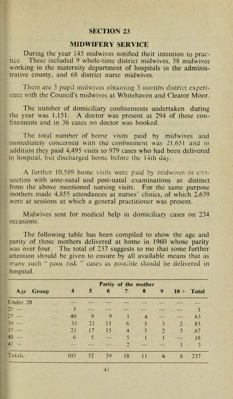 MIDWIFERY SERVICE During the year 145 midwives notified their intention to prac- tice. These included 9 whole-time district midwives, 58 midwives working in the maternity department of hospitals in the adminis- trative county, and 68 district nurse midwives. There are 3 pupil midwives obtaining 3 months district experi- ence with the Councirs midwives at Whitehaven and Cleator Moor. The number of domiciliary confinements undertaken during the year was 1,151. A doctor was present at 294 of these con- finements and in 36 cases no doctor was booked. The total number of hom.e visits paid by midwives and immediateiy concerned witn thd confinement was 21,651 and in addition they paid 4,495 visits to 979 cases who had been delivered in hospital, but discharged home before the 14th day. A further 10,589 home visits were paid by midwives in con- nection with ante-natal and post-natal examinations as distinct from the above mentioned nursing visits. For the same purpose mothers made 4,855 attendances at nurses’ clinics, of which 2,639 were at sessions at which a general practitioner was present. Midwives sent for medical help in domiciliary cases on 234 occasions. The following table has been compiled to show the age and parity of those mothers delivered at home in 1960 whose parity was over four. The total of 237 suggests to me that some further attention should, be given to ensure by all available means that as many such “ poor risk  cases as possible should be delivered in hospital. Age Group 4 5 Parity 6 of the mother 7 8 9 10 + Total Under 20 — — — — — — — Of. 3 — — — — — — 3 2“^ — 40 9 9 1 4 — — 63 30 — 33 21 15 6 3 3 2 83 3.^ — 21 17 15 4 3 2 5 67 40 — 6 5 — 5 1 1 — 18 45 - — — — 2 — — 1 -> J Totals ; 103 52 39 18 11 6 8 237