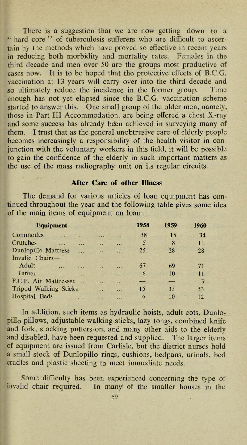 There is a suggestion that we are now getting down to a “ hard core” of tuberculosis sufferers who are difficult to ascer- tain by the methods which have proved so effective in recent years in reducing both morbidity and mortality rates. Females in the third decade and men over 50 are the groups most productive of cases now. It is to be hoped that the protective effects of B.C.G. vaccination at 13 years will carry over into the third decade and so ultimately reduce the incidence in the former group. Time enough has not yet elapsed sinee the B.C.G. vaecination scheme started to answer this. One small group of the older men, namely, those in Part III Aeeommodation, are being offered a ehest X-ray and some success has already bden achieved in surveying many of them. I trust that as the general unobtrusive care of elderly people becomes inereasingly a responsibility of the health visitor in con- junction with the voluntary workers in this field, it will be possible to gain the confidence of the elderly in such important matters as the use of the mass radiography unit on its regular circuits. After Care of other Illness The demand for various articles of loan equipment has con- tinued throughout the year and the following table gives some idea of the main items of equipment on loan : Equipment 1958 1959 1960 Commodes 38 15 34 Crutches ... 5 8 11 Dunlopillo Mattress Invalid Chairs— 25 28 28 Adult ... 67 69 71 Junior 6 10 11 P.C.P. Air Mattresses — .— 3 Tripod Walking Sticks 15 35 53 Hospital Beds 6 10 12 In addition, such items as hydraulic hoists, adult cots, Dunlo- pillo pillows, adjustable walking sticks, lazy tongs, combined knife and fork, stoeking putters-on, and many other aids to the elderly and disabled, have been requested and supplied. The larger items of equipment are issued from Carlisle, but the district nurses hold a small stoek of Dunlopillo rings, cushions, bedpans, urinals, bed cradles and plastic sheeting to meet immediate needs. Some diffieulty has been experienced concerning the type of invalid chair required. In many of the smaller houses in the