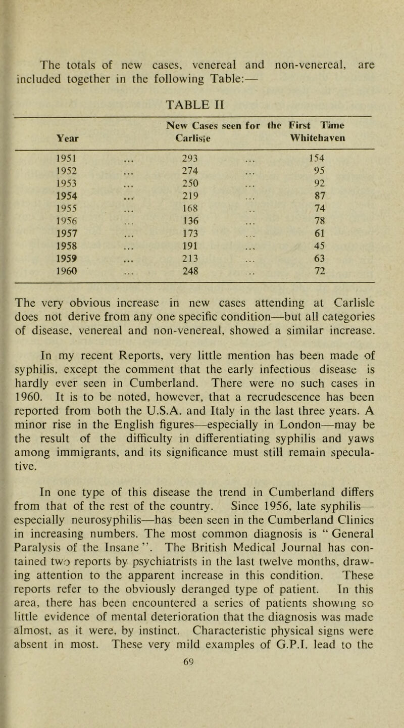 The totals of included together new cases, venereal and in the following Table:— TABLE II non-venereal, are New Cases seen for the First Time Year Carlisle Whitehaven 1951 293 154 1952 274 95 1953 250 92 1954 219 87 1955 168 74 1956 136 78 1957 173 61 1958 191 45 1959 213 63 1960 248 72 The very obvious increase in new cases attending at Carlisle does not derive from any one specific condition—but all categories of disease, venereal and non-venereal, showed a similar increase. In my recent Reports, very little mention has been made of syphilis, except the comment that the early infectious disease is hardly ever seen in Cumberland. There were no such cases in 1960. It is to be noted, however, that a recrudescence has been reported from both the U.S.A. and Italy in the last three years. A minor rise in the English figures—especially in London—may be the result of the difficulty in differentiating syphilis and yaws among immigrants, and its significance must still remain specula- tive. In one type of this disease the trend in Cumberland differs from that of the rest of the country. Since 1956, late syphilis— especially neurosyphilis—has been seen in the Cumberland Clinics in increasing numbers. The most common diagnosis is “ General Paralysis of the Insane”. The British Medical Journal has con- tained two reports by psychiatrists in the last twelve months, draw- ing attention to the apparent increase in this condition. These reports refer to the obviously deranged type of patient. In this area, there has been encountered a series of patients showing so little evidence of mental deterioration that the diagnosis was made almost, as it were, by instinct. Characteristic physical signs were absent in most. These very mild examples of G.P.I. lead to the