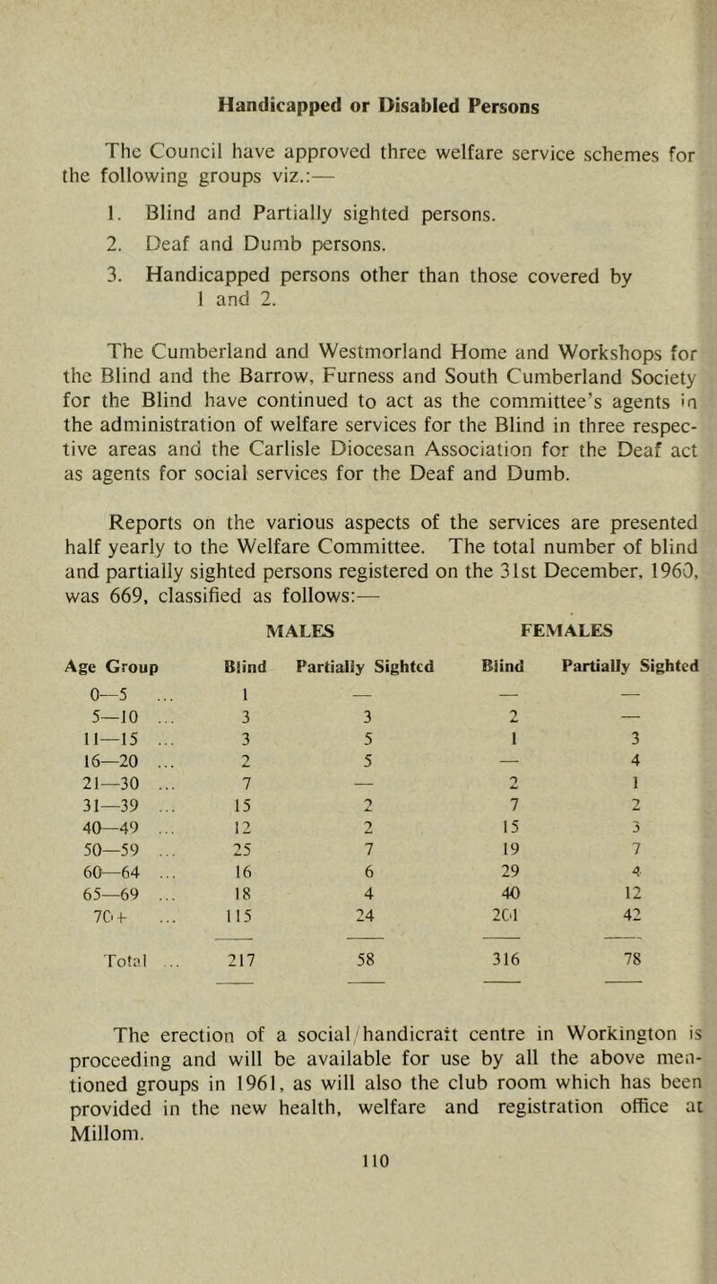 Handicapped or Disabled Persons The Council have approved three welfare service schemes for the following groups viz.:— 1. Blind and Partially sighted persons. 2. Deaf and Dumb persons. 3. Handicapped persons other than those covered by 1 and 2. The Cumberland and Westmorland Home and Workshops for the Blind and the Barrow, Furness and South Cumberland Society for the Blind have continued to act as the committee’s agents in the administration of welfare services for the Blind in three respec- tive areas and the Carlisle Diocesan Association for the Deaf act as agents for social services for the Deaf and Dumb. Reports on the various aspects of the services are presented half yearly to the Welfare Committee. The total number of blind and partially sighted persons registered on the 31st December, 1960, was 669, classified as follows:— MALES FEMALES Age Group 0—5 ... 5—10 ... Blind 1 3 Partially Sighted Blind Partially 3 2 — 11—15 ... 3 5 1 3 16—20 ... 2 5 — 4 21—30 ... 7 — n 1 31—39 ... 15 2 7 2 40—49 ... 12 2 15 3 50—59 ... 25 7 19 7 60—64 ... 16 6 29 4 65—69 ... 18 4 40 12 70-t- 115 24 201 42 Total ... 217 58 316 78 The erection of a social handicraft centre in Workington is proceeding and will be available for use by all the above men- tioned groups in 1961, as will also the club room which has been provided in the new health, welfare and registration office at Millom. no