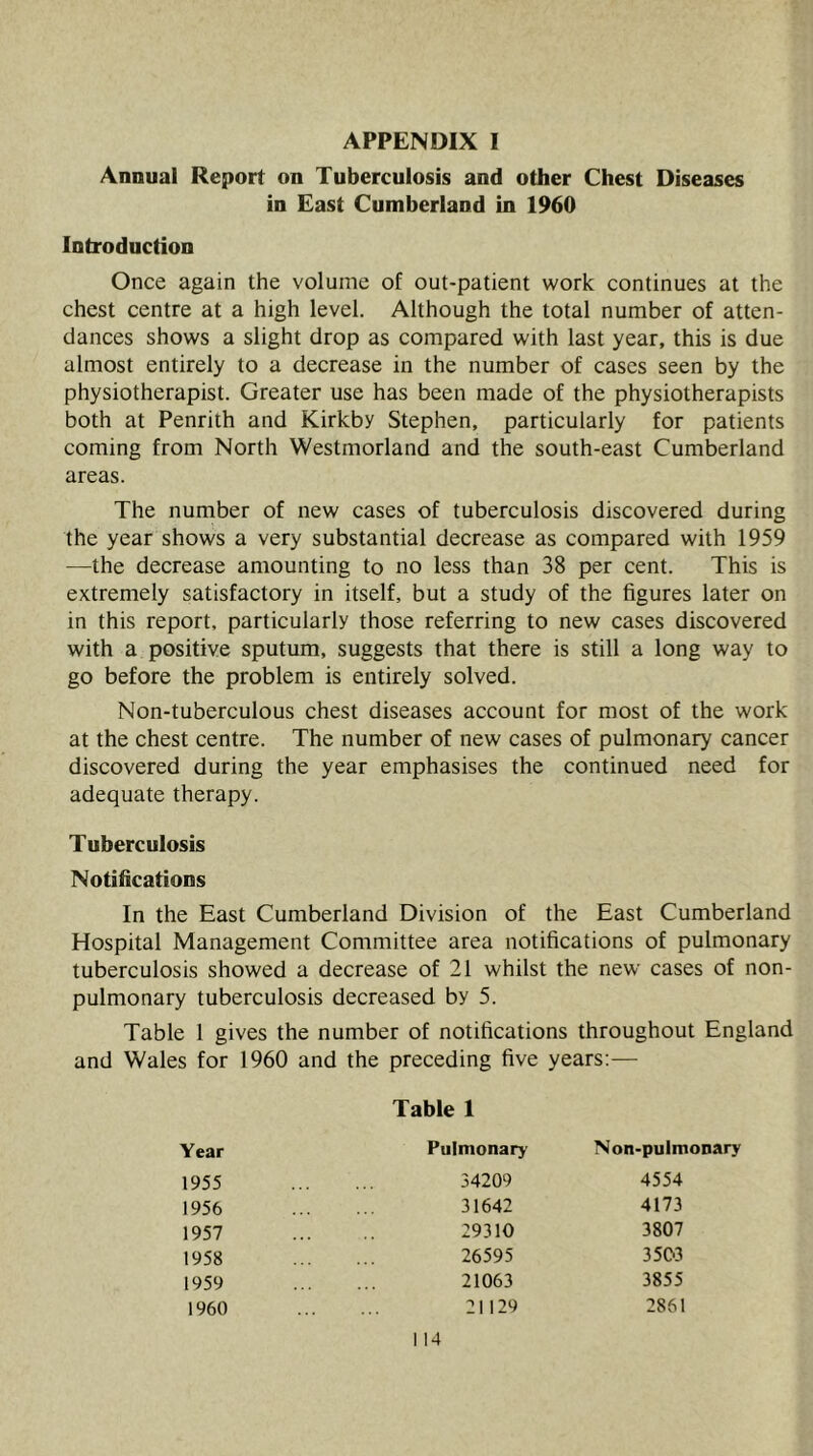 Annual Report on Tuberculosis and other Chest Diseases in East Cumberland in 1960 Introduction Once again the volume of out-patient work continues at the chest centre at a high level. Although the total number of atten- dances shows a slight drop as compared with last year, this is due almost entirely to a decrease in the number of cases seen by the physiotherapist. Greater use has been made of the physiotherapists both at Penrith and Kirkby Stephen, particularly for patients coming from North Westmorland and the south-east Cumberland areas. The number of new cases of tuberculosis discovered during the year shows a very substantial decrease as compared with 1959 —the decrease amounting to no less than 38 per cent. This is extremely satisfactory in itself, but a study of the figures later on in this report, particularly those referring to new cases discovered with a positive sputum, suggests that there is still a long way to go before the problem is entirely solved. Non-tuberculous chest diseases account for most of the work at the chest centre. The number of new cases of pulmonary cancer discovered during the year emphasises the continued need for adequate therapy. Tuberculosis Notifications In the East Cumberland Division of the East Cumberland Hospital Management Committee area notifications of pulmonary tuberculosis showed a decrease of 21 whilst the new cases of non- pulmonary tuberculosis decreased by 5. Table 1 gives the number of notifications throughout England and Wales for 1960 and the preceding five years;— Table 1 Year Pulmonary Non-pulmonary 1955 34209 4554 1956 31642 4173 1957 29310 3807 1958 26595 3503 1959 21063 3855 1960 21129 2861 1 14
