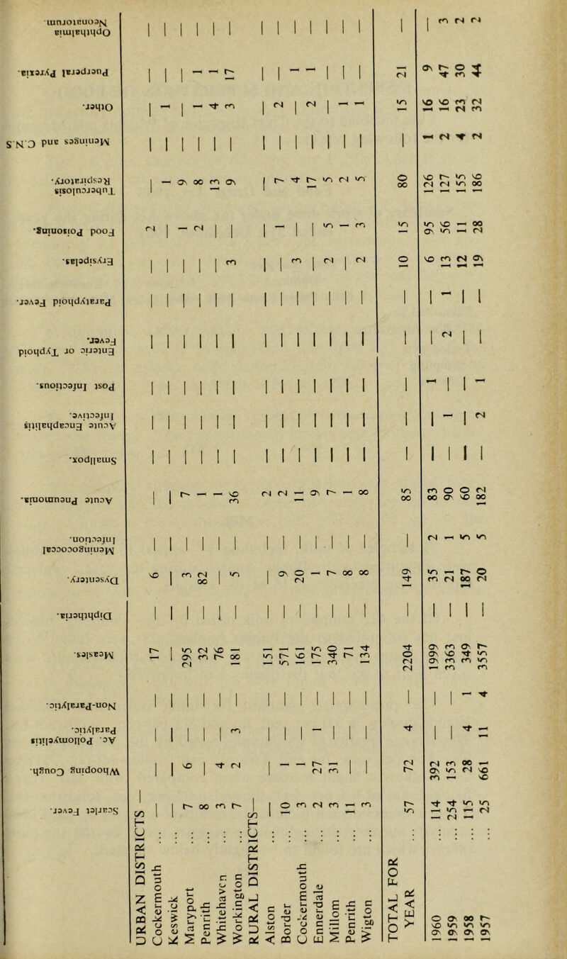 lunjoiBUOJjsi B!Ui|Ei|iqiJo •e!tsj.<j jBjadJand •isq>0 S N'D ssSujiiajM •XJOjriUlsay sisoinajsqnj 'Suiuotioj pooj '(E|9d!sXJ3 •jSAad pioqdXjEJCd •JSA3J pioqdXx JO 0IJ31U3 snojpsju] isoj •9A!JD3)ll| tijilEqdBAU3 aiiiav •3[Od||EUIS 'Biuoinnsud sinoy uop-'ojui ie330303U|U3V\ ■Xj3UI3S<<a •Busqjqdia •S31SE^^^1 •3!}XlBJBd-UO(sI •3l)X(EJEd fn!|3Xuionod ■3V ■qSno^ Suidooq^w CO — ON 00 m Os n I — <N <N 00 1/1 — On r<3 r- 00 n — I I I (N (S I — r- ^ r' (N rJ 1 (N I I I I 1 I <N CM — ^ oo On O — rj ^ O — IT) so ^ to — —' — c/5 t- U Qii h- CO 00 ri ro O ^ 3 O £ kH V u (/} H : y oi H on o 5 o 5 M j = .r -i: Pi „ ^ ® D — o £ Urn •u o o B ■s-s'c5'ge^^'2oc=£M (j:i^Sa->>Qd<0QCjuj2a-> c o 00 o 00 oo o^ o (N fN o < f- o fo fs r4 On O ^ VO ^ ^ ^ M fO ^ n ^ M VO ^ r4 <N ^ oo m 'O ^ 00 O' ^ r4 VO ^ <s — I r4 I I <N Q/ < UJ >- m O O oo VO 00 <N ir> ^ r^- O cn r4 00 <N ON Cv Cv VO ^ ON ro ^ ro cn fs| 00 •- On <N VO Tt- 'Tf W-i — <S O Cv 00 1-^ VO Cn Cs ^ Ov •JOAOJ i3iJn:>s