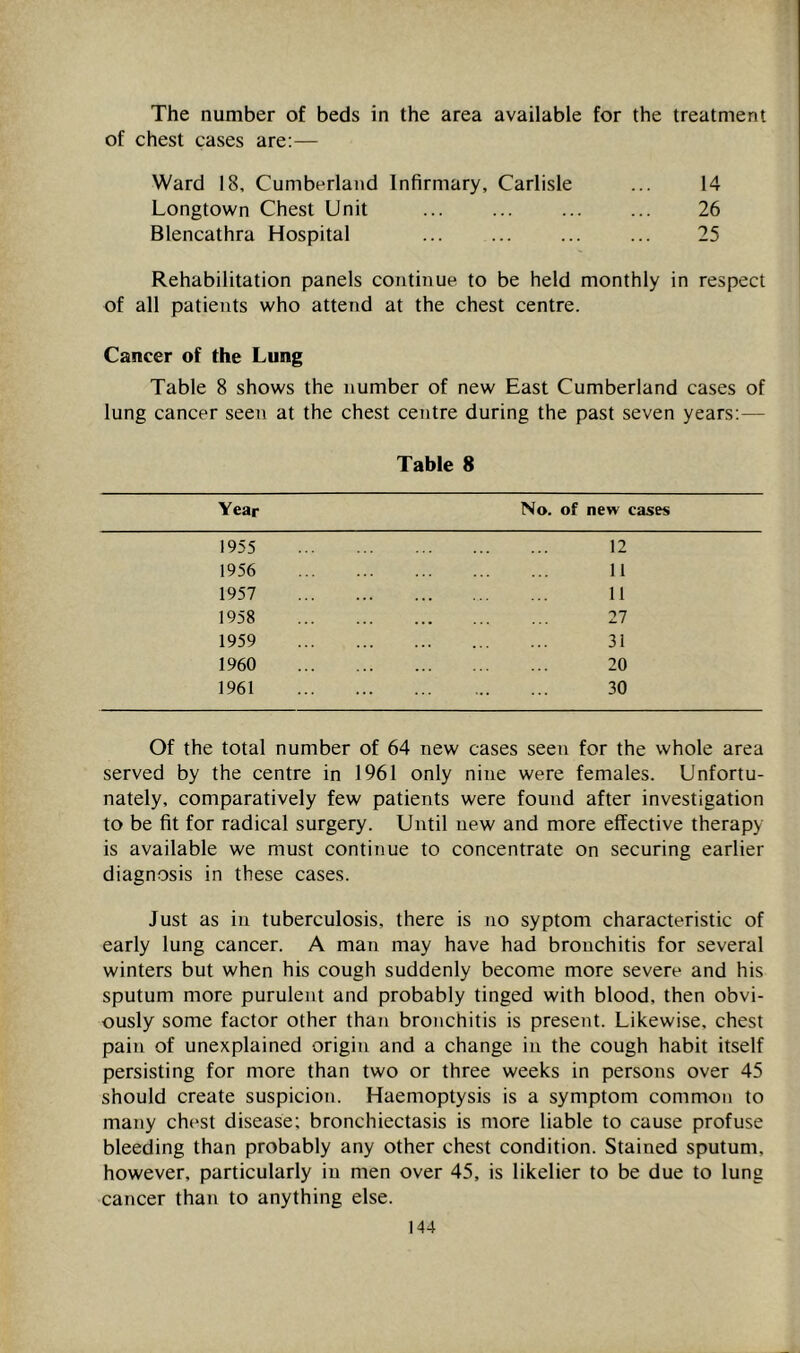 The number of beds in the area available for the treatment of chest cases are:— Ward 18, Cumberland Infirmary, Carlisle ... 14 Longtown Chest Unit ... ... ... ... 26 Blencathra Hospital ... ... ... ... 25 Rehabilitation panels continue to be held monthly in respect of all patients who attend at the chest centre. Cancer of the Lung Table 8 shows the number of new East Cumberland cases of lung cancer seen at the chest centre during the past seven years;— Table 8 Year No. of new cases 1955 12 1956 11 1957 11 1958 27 1959 31 1960 20 1961 30 Of the total number of 64 new cases seen for the whole area served by the centre in 1961 only nine were females. Unfortu- nately, comparatively few patients were found after investigation to be fit for radical surgery. Until new and more effective therapy is available we must continue to concentrate on securing earlier diagnosis in these cases. Just as in tuberculosis, there is no syptom characteristic of early lung cancer. A man may have had bronchitis for several winters but when his cough suddenly become more severe and his sputum more purulent and probably tinged with blood, then obvi- ously some factor other than bronchitis is present. Likewise, chest pain of unexplained origin and a change in the cough habit itself persisting for more than two or three weeks in persons over 45 should create suspicion. Haemoptysis is a symptom common to many chest disease; bronchiectasis is more liable to cause profuse bleeding than probably any other chest condition. Stained sputum, however, particularly in men over 45, is likelier to be due to lung cancer than to anything else.