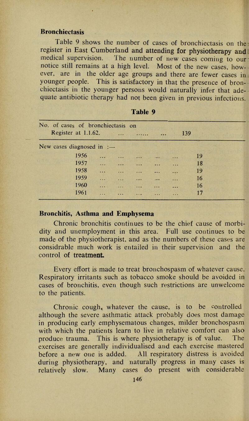 Bronchiectasis Table 9 shows the number of cases of bronchiectasis on the register in East Cumberland and attending for physiotherapy and medical supervision. 'I'he number of new cases coming to our notice still remains at a high level. Most of the new cases, how- ever, are in the older age groups and there are fewer cases in younger people. This is satisfactory in that the presence of bron- chiectasis in the younger persons would naturally infer that ade- quate antibiotic therapy had not been given in previous infections. Table 9 No. of cases of bronchiectasis on Register at 1.1.62. ... 139 New cases diagnosed in :— 1956 19 1957 18 1958 19 1959 16 1960 16 1961 17 Bronchitis, Asthma and Emphysema Chronic bronchitis continues to be the chief cause of morbi- dity and unemployment in this area. Full use continues to be made of the physiotherapist, and as the numbers of these cases are considrable much work is entailed in their supervision and the control of treatment Every effort is made to treat bronchospasm of whatever cause. Respiratory irritants such as tobacco smoke should be avoided in cases of bronchitis, even though such restrictions are unwelcome to the patients. Chronic cough,, whatever the cause, is to be controlled although the severe asthmatic attack probably does most damage in producing early emphysematous changes, milder bronchospasm with which the patients learn to live in relative comfort can also produce trauma. This is where physiotherapy is of value. The exercises are generally individualised and each exercise mastered before a new one is added. All respiratory distress is avoided during physiotherapy, and naturally progress in many cases is relatively slow. Many cases do present with considerable