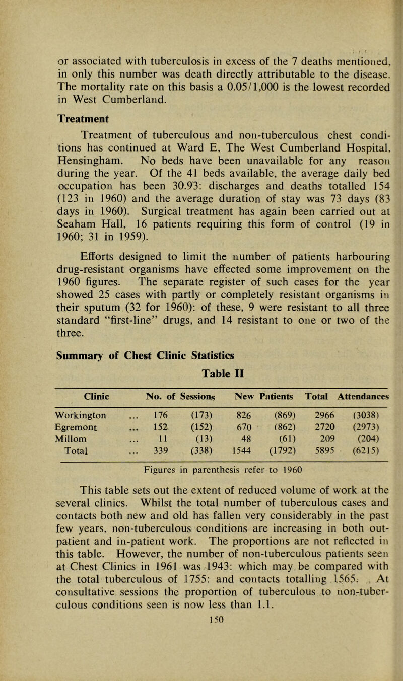 or associated with tuberculosis in excess of the 7 deaths mentioned, in only this number was death directly attributable to the disease. The mortality rate on this basis a 0.05/1,000 is the lowest recorded in West Cumberland. Treatment Treatment of tuberculous and non-tuberculous chest condi- tions has continued at Ward E, The West Cumberland Hospital, Hensingham. No beds have been unavailable for any reason during the year. Of the 41 beds available, the average daily bed occupation has been 30.93; discharges and deaths totalled 154 (123 in 1960) and the average duration of stay was 73 days (83 days in 1960). Surgical treatment has again been carried out at Seaham Hall, 16 patients requiring this form of control (19 in 1960; 31 in 1959). Efforts designed to limit the number of patients harbouring drug-resistant organisms have effected some improvement on the 1960 figures. The separate register of such cases for the year showed 25 cases with partly or completely resistant organisms in their sputum (32 for 1960); of these, 9 were resistant to all three standard “first-line” drugs, and 14 resistant to one or two of the three. Summary of Chest Clinic Statistics Table II Clinic No. of Sessions New Patients Total Attendances Workington ... 176 (173) 826 (869) 2966 (3038) Egremont ... 152 (152) 670 (862) 2720 (2973) Millom 11 (13) 48 (61) 209 (204) Total ... 339 (338) 1544 (1792) 5895 (6215) Figures in parenthesis refer to 1960 This table sets out the extent of reduced volume of work at the several clinics. Whilst the total number of tuberculous cases and contacts both new and old has fallen very considerably in the past few years, non-tuberculous conditions are increasing in both out- patient and in-patient work. The proportions are not reflected in this table. However, the number of non-tuberculous patients seen at Chest Clinics in 1961 was 1943; which may be compared with the total tuberculous of 1755; and contacts totalling 1565. At consultative sessions the proportion of tuberculous to non.-tuber- culous conditions seen is now less than 1.1.
