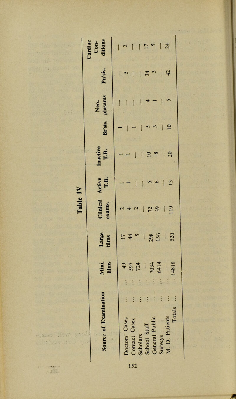 a • E :i §1 S ^ is u e a ■ E O E U « E a. a H V •5 Sfi S H E H 5 ¥ ;i i 0 £ fl nJ e: = E S S E _o E _E c ei X C4 u Tt r4 rf — I — I — I ‘n r» rJ Tj- •/-! o\ f' Tf a\ n >n t~- O oc un ‘-C rl j— r^ oe ^ rJ ^ m — O rl 00 ^ <A 1> <n r\ U u c/3 c/5 (/5 cd w CO ^ iH o o o JZ JC o i2 lo u 3 '3 fl. . E ^ C/5 « d o H 5 o o u ,'ii 3 ^ Q O c/5 c/) O c/i ^ 152