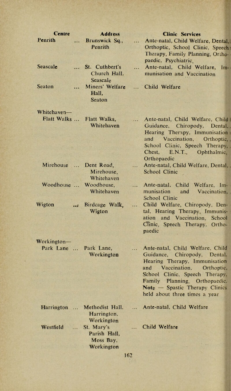 Centre Addiess Clinic Services Penrith Brunswick Sq., Penrith ... Ante-natal, Child Welfare, Dental,! Orthoptic, School Clinic, Speech i Therapy, Family Planning, Ortho- paedic, Psychiatric. Seascale St. Cuthbcrt’s Church Hall, Seascale ... Ante-natal, Child Welfare, Im-■ munisation and Vaccination Seaton Miners’ Welfare Hall, Seaton ... Child Welfare Whitehaven— Flatt Walks ... Flatt Walks, Whitehaven .. Ante-natal, Child Welfare, Child! Guidance, Chiropody, Dental,. Hearing Therapy, Immunisation i and Vaccination, Orthoptic, . School Clinic, Speech Therapy, . Chest, E.N.T., Ophthalmic, Orthopaedic Mi rehouse ... Dent Road, Mirehouse, Whitehaven Ante-natal, Child Welfare, Dental, . School Clinic Woodhouse ... Woodhouse, Whitehaven ., Ante-natal, Child Welfare, Im- munisation and Vaccination, School Clinic Wigton Birdcage Walk, Wigton .. Child Welfare, Chiropody, Den- tal, Hearing Therapy, Immunis- ation and Vaccination, School Clinic, Speech Therapy, Ortho- paedic Workington— Park Lane ... Park Lane, Workington .. Ante-natal, Child Welfare. Child Guidance, Chiropody, Dental. Hearing Therapy, Immunisation and Vaccination. Orthoptic. S’chool Clinic, Speech Therapy. Family Planning. Orthopaedic. Note — Spastic Therapy Clinics held about three times a year Harrington ... Methodist Hall. Harrington. Workington Ante-natal. Child Welfare Westfield St. Mary’s Parish Hall, Moss Bay, Workington .. Child Welfare