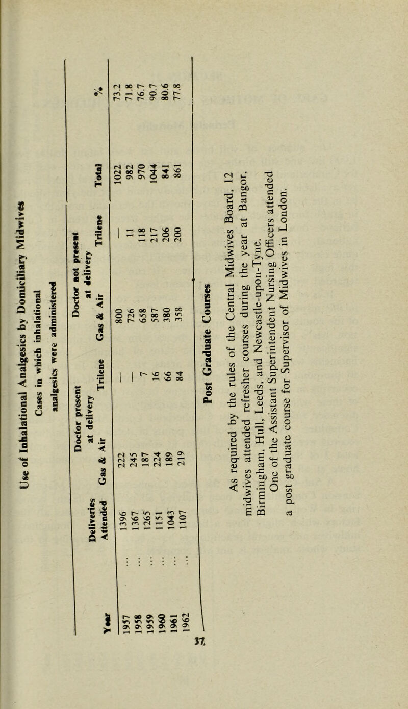 t > I a j -g <u h s ec .2 u V OB V • <N ac r- r~: 50 00 0^ ro —• 0 0 r*^ QO r' ra <s 0 ” -r 1 ra 00 2 ^ © Os 0\ 0 oc 00 H s 'S 5 1 :: 2 ^ 8 Si ^ fS rs 11 HI ^ •• >■ © =5 ■ ■» k ■» r * •- i 0 X 00 r~ 0 ?? Q 55 0 ra >0 00 00 ‘/^ 00 50 >/^ u p 0 1 1 r~ VO so •c II — \0 00 a ^ 1 ^ l| © ■© 8 ^ .fc 0 «< ra >/^ o\ 05 rsi'^oorioc;- r4 C'S ^ fS 9 0 1-8 5 *0 r-^ ^ z B Os VO vO 0 ^ 0 ^ ■s t! —^ ^ ^ ^ ^ i r- 00 » Q — «n <n « >© ^ OS Os Os Os ^ ^ ^ ^ ^ « CN tJ 0 00 T3 C u« fid c^ 0 PQ eo w cd c/3 V u > 3 <U >. T3 l3 t) T3 aj -o c c « o ta c/5 O aj i—J 2 5.0 <u H oa > t L a o « « 9 •9 9 w w O eu rt u. •t—t C u U u x: <u x: ^ -o aj T3 'O hi u ■3 ti 0 S2 OX) G. 3 c 3 ?l •S ^ 73 c/3 rt c/3 0 ^ C/3 Bi Ui 3 0 Z .3 0 T3 aj Urn c n. 1> 3 3 J3 > C/5 c/3 (U Ui 0^ <D -a c <L> 3 aj B J .2 —a c/5 3 < m aj j= o c/5 •U a 3 cyD u O «4-> </5 3 O o (O -w 3 3 s.vii D 3 0 3 Sm C/3 J= aj c Ui D cir» > 2? OX) 'i 0 -4—• C/3 0 73. CL. B 5 cd 37/