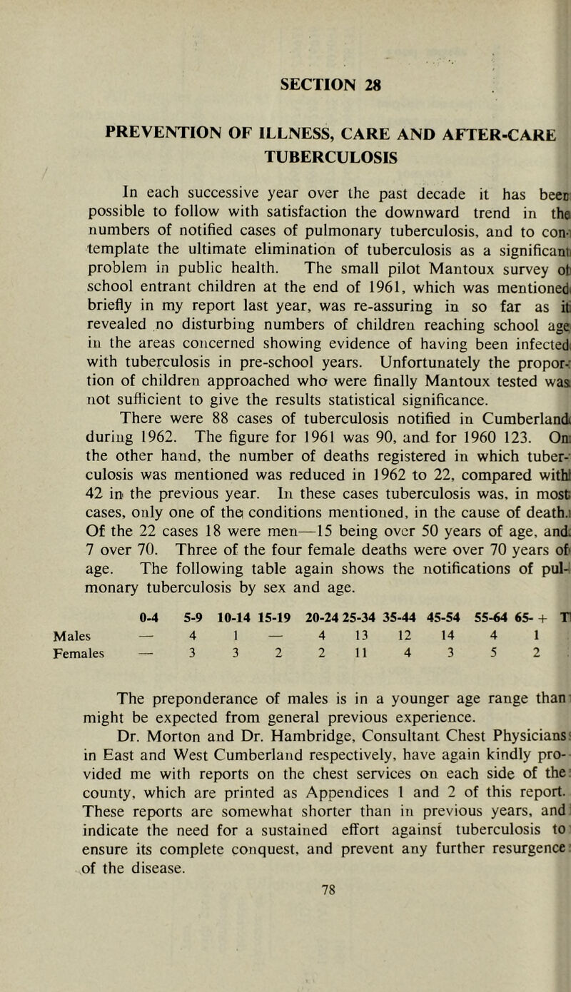 PREVENTION OF ILLNESS, CARE AND AFTER-CARE TUBERCULOSIS In each successive year over the past decade it has beet possible to follow with satisfaction the downward trend in the numbers of notified cases of pulmonary tuberculosis, and to coni template the ultimate elimination of tuberculosis as a significant! problem in public health. The small pilot Mantoux survey of school entrant children at the end of 1961, which was mentioned! briefly in my report last year, was re-assuring in so far as it revealed no disturbing numbers of children reaching school age ill the areas concerned showing evidence of having been infectedi with tuberculosis in pre-school years. Unfortunately the propor-: tion of children approached who were finally Mantoux tested was not sufficient to give the results statistical significance. There were 88 cases of tuberculosis notified in Cumberlandi during 1962. The figure for 1961 was 90, and for 1960 123. Oni the other hand, the number of deaths registered in which tuber- culosis was mentioned was reduced in 1962 to 22, compared with! 42 in the previous year. In these cases tuberculosis was, in most cases, only one of thei conditions mentioned, in the cause of death.) Of the 22 cases 18 were men—15 being over 50 years of age, and, 7 over 70. Three of the four female deaths were over 70 years of* age. The following table again shows the notifications of puk monary tuberculosis by sex and age. 0-4 5-9 10-14 15-19 20-24 25-34 35-44 45-54 55-64 65- + T1 Males — 4 1 — 4 13 12 14 4 1 Females — 3 3 2 211 4 3 5 2 The preponderance of males is in a younger age range than- might be expected from general previous experience. Dr. Morton and Dr. Hambridge, Consultant Chest Physicians' in East and West Cumberland respectively, have again kindly pro-- vided me with reports on the chest services on each side of the: county, which are printed as Appendices 1 and 2 of this report. These reports are somewhat shorter than in previous years, and: indicate the need for a sustained effort against tuberculosis tO’ ensure its complete conquest, and prevent any further resurgence: of the disease.