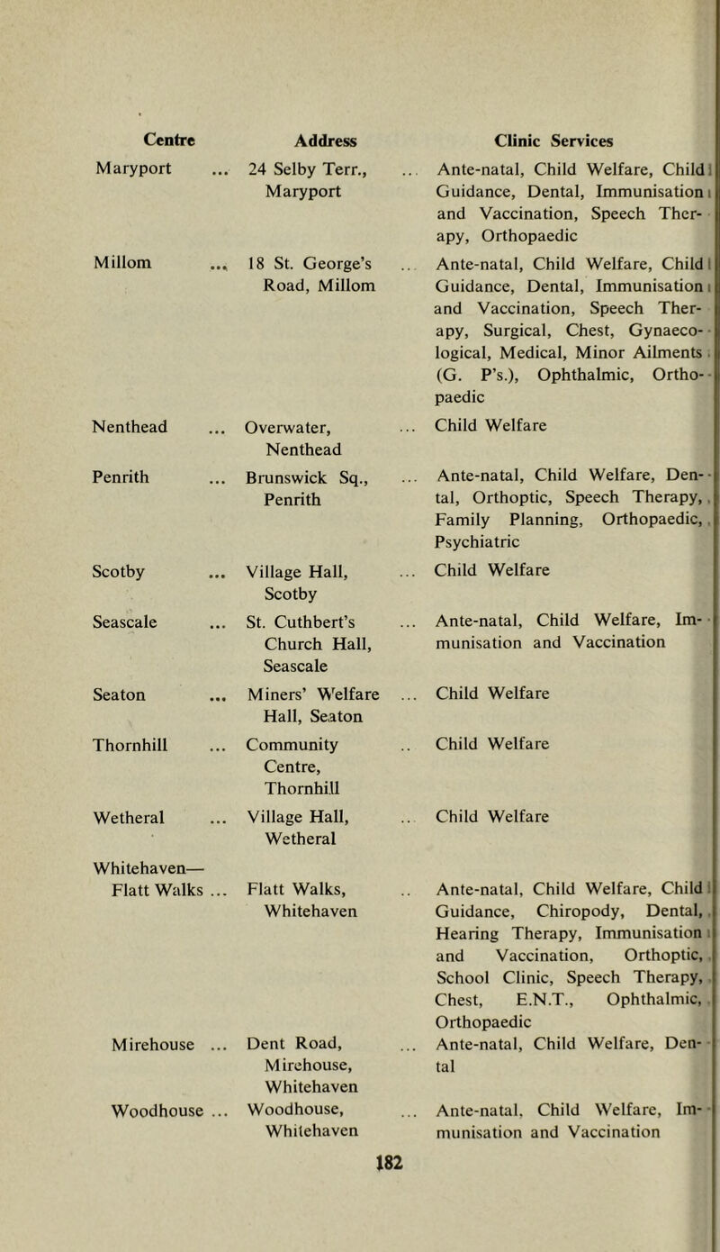 Maryport 24 Selby Terr., Maryport . Ante-natal, Child Welfare, Child 1 Guidance, Dental, Immunisation i and Vaccination, Speech Ther- apy, Orthopaedic Millom 18 St. George’s Road, Millom Ante-natal, Child Welfare, Child 1 Guidance, Dental, Immunisation! and Vaccination, Speech Ther- apy, Surgical, Chest, Gynaeco- • logical. Medical, Minor Ailments . (G. P’s.), Ophthalmic, Ortho- - paedic Nenthead Overwater, Nenthead .. Child Welfare Penrith Brunswick Sq., Penrith Ante-natal, Child Welfare, Den-- tal. Orthoptic, Speech Therapy,, Family Planning, Orthopaedic,, Psychiatric Scotby Village Hall, Scotby .. Child Welfare Seascale St. Cuthbert’s Church Hall, Seascale .. Ante-natal, Child Welfare, Im- munisation and Vaccination Seaton Miners’ Welfare Hall, Seaton .. Child Welfare Thornhill Community Centre, Thornhill Child Welfare Wetheral Village Hall, Wetheral Child Welfare Whitehaven— Flatt Walks ... Flatt Walks, Whitehaven Ante-natal, Child Welfare, Child i Guidance, Chiropody, Dental,. Hearing Therapy, Immunisation i and Vaccination, Orthoptic, School Clinic, Speech Therapy, Chest, E.N.T., Ophthalmic, Orthopaedic Mirehouse ... Dent Road, Mirehouse, Whitehaven .. Ante-natal, Child Welfare, Den- tal Woodhouse ... Woodhouse, Whitehaven .. Ante-natal. Child Welfare, Im-• munisation and Vaccination