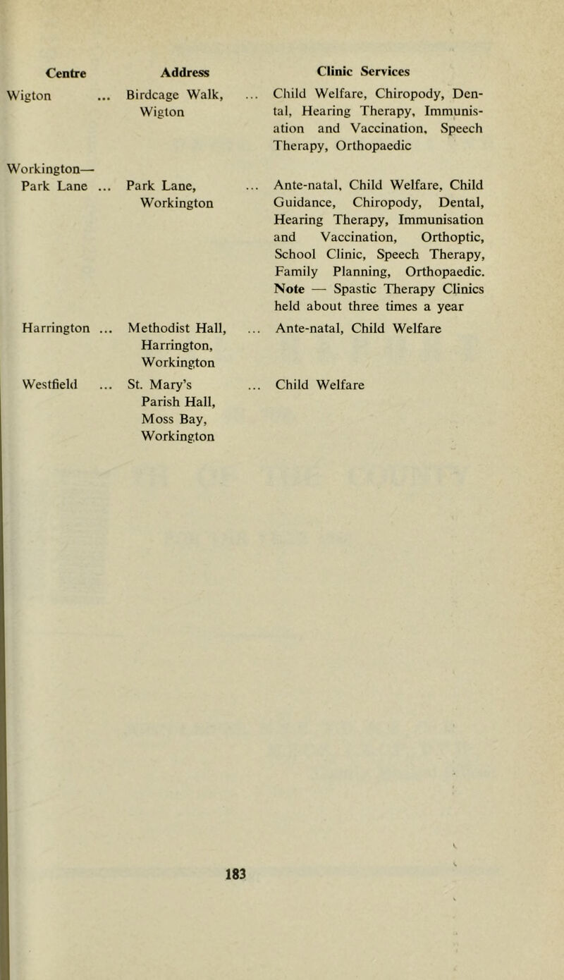 Wigton Birdcage Walk, Wigton .. Child Welfare, Chiropody, Den- tal, Hearing Therapy, Immunis- ation and Vaccination, Speech Therapy, Orthopaedic Workington— Park Lane ... Park Lane, Workington .. Ante-natal, Child Welfare, Child Guidance, Chiropody, Dental, Hearing Therapy, Immunisation and Vaccination, Orthoptic, School Clinic, Speech Therapy, Family Planning, Orthopaedic. Note — Spastic Therapy Clinics held about three times a year Harrington ... Methodist Hall, Harrington, Workington Ante-natal, Child Welfare Westfield St. Mary’s Parish Hall, Moss Bay, Workington .. Child Welfare