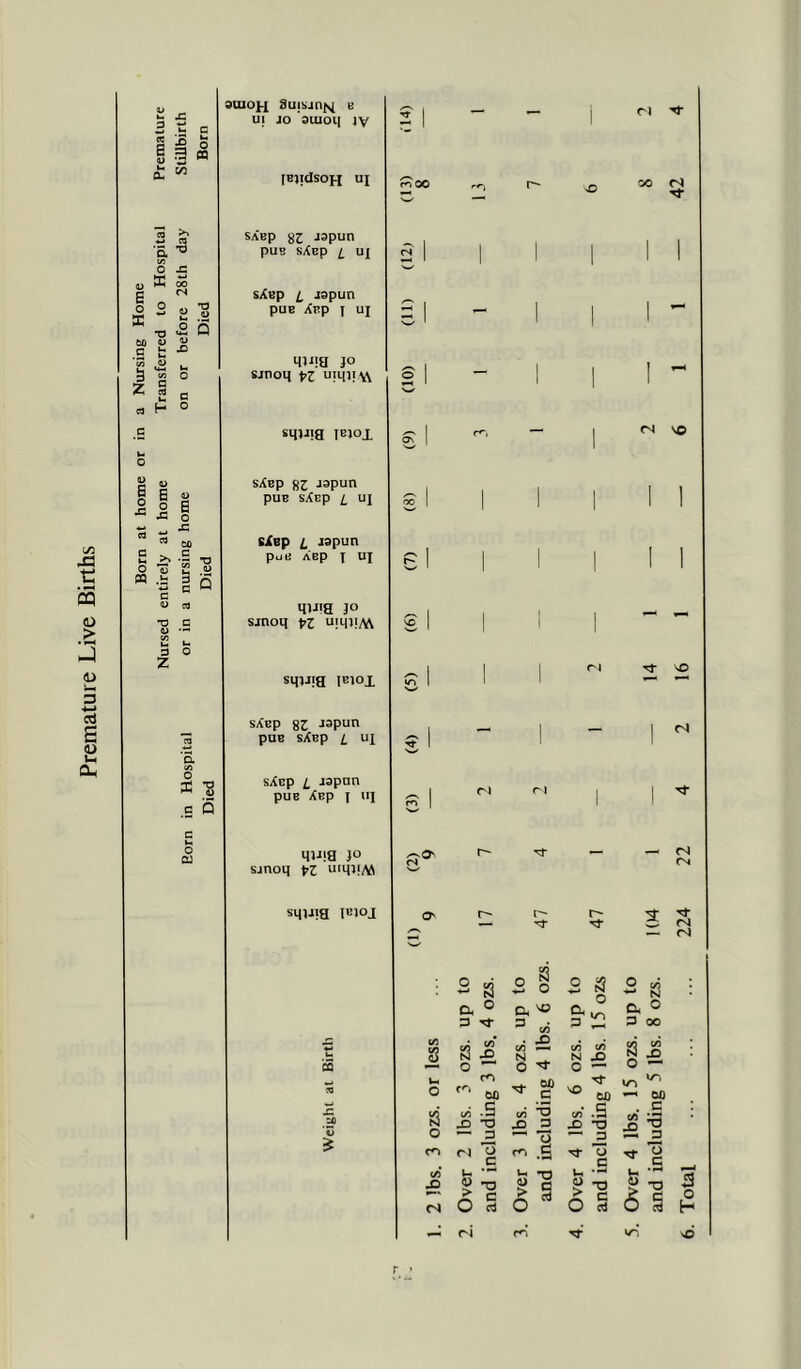 Born at home or in a Nursing Home Nursed entirely at home Transferred to Hospital Premature Horn in Hospital or in a nursing home on or before 28th day Stillbirth 3UI0H Suisintvi e UI JO 3U10l| JV [BjidsoH UI SABp 82 japun puB sXbp I uj sXBp L. i^pun puB Xbp I uj iljiia JO sjnoi{ fz umt! W stiuja iBjox sXbp 8Z Jspun puE sXep L tij cXsp I jspun pae. ABp I uj illJia JO sjnoii fi uuu!^ siiiJia iBioi sXep 8C rapun puB sXbp i UI sXep I Japan puB Xbp I UI ipjia JO sjnoq t-2 uiqjj/VJ sqjjta lEloj oa rl ('I r- 50 rJ rt ts VO r-t VO — — 04 ON r- 3: ■sr C; 04 — 04 O S O -♦-» s 0 O ^3 o C/3 N a 3 o Tj- Qi 3 VO iA Cu 3 o a 3 O 00 Ui s iA N (A X) (A N X (A N <A X s (/3 X O O o o mm O Gl) GD C X tT Gi) GO u, .3 JD ”0 C/5 ^ 3 .s x> -o o — 3 *0 — CO r) Ij a .3 tT 'o c (A Urn u •o u X n 0) > O •o c c3 Q> > o a o > O •o c d c (/i IS -I .3 6 § iS o H