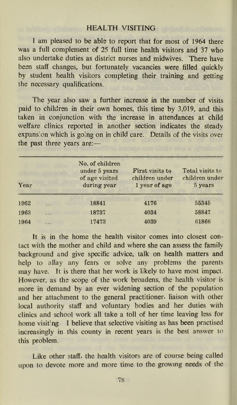 HEALTH VISITING I am pleased to be able to report that for most of 1964 there was a full complement of 25 full time health visitors and 37 who also undertake duties as district nurses and midwives. There have been staff changes, but fortunately vacancies were tilled quickly by student health visitors completing their training and getting the necessary qualitications. The year also saw a further increase in the number of visits paid to children in their own homes, this time by 3,019, and this taken in conjunction with the increase in attendances at child welfare clinics reported in another section indicates the steady expansion which is goinig on in child care. Details of the visits over the past three years are:— Year No. of children under 5 years of age visited during year First visits to children under 1 year of age Total visits to children under 5 years 1962 18841 4176 55345 1963 18737 4034 58847 1964 17473 4039 61866 It is in the home the health visitor comes into closest con- tact with the mother and child and where she can assess the family background and give specitic advice, talk on health matters and help to allay any fears or solve any problems the parents may have. It is there that her work is likely to have most impact. However, as the scope of the work broadens, the health visitor is more in demand by an ever widening section of the population and her attachment to the general practitioner, liaison with other local authority staff and voluntary bodies and her duties with clinics and school work all take a toll of her time leaving less for home visitinig 1 believe that selective visiting as has been practised increasingly in this county in recent years is the best answer to this problem. Like other staff, the health visitors are of course being called Lqx)n to devote more and more time to the growing needs of the