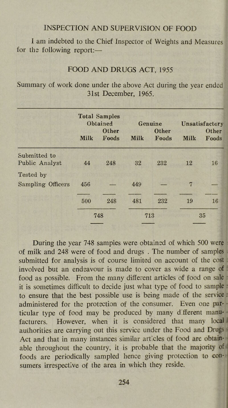 INSPECTION AND SUPERVISION OF FOOD I am indebted to the Chief Inspector of Weights and Measures for the following report:— FOOD AND DRUGS ACT, 1955 Summary of work done under the above Act during the year ended 31st December, 1965. Total Samples Obtained Other Milk Foods Genuine Other Milk Foods Unsatisfactory Other Milk Foods Submitted to Public Analyst 44 248 32 232 12 16 Tested by Sampling Officers 456 449 7 500 248 481 232 19 16 748 713 35 During the year 748 samples were obtained of which 500 were of milk and 248 were of food and drugs . The number of samples submitted for analysis is of course limited on account of the cost involved but an endeavour is made to cover as wide a range of food as possible. From the many different articles of food on sale it is sometimes difficult to decide just what type of food to sample to ensure that the best possible use is being made of the service . administered for the protection of the consumer. Even one par- ticular type of food may be produced by many d fferent manu- facturers. However, when it is considered that many local authorities are carrying out this service under the Food and Drugs Act and that in many instances similar articles of food are obtain- able throughout the country, it is probable that the majority of i foods are periodically sampled hence giving protection to con- sumers irrespective of the area in which they reside.