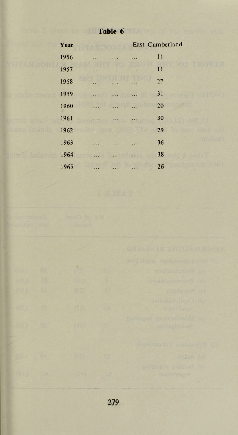 Table 6 Year 1956 1957 1958 1959 1960 1961 1962 1963 1964 1965 East Cumberland 11 11 27 31 20 30 29 36 38 26