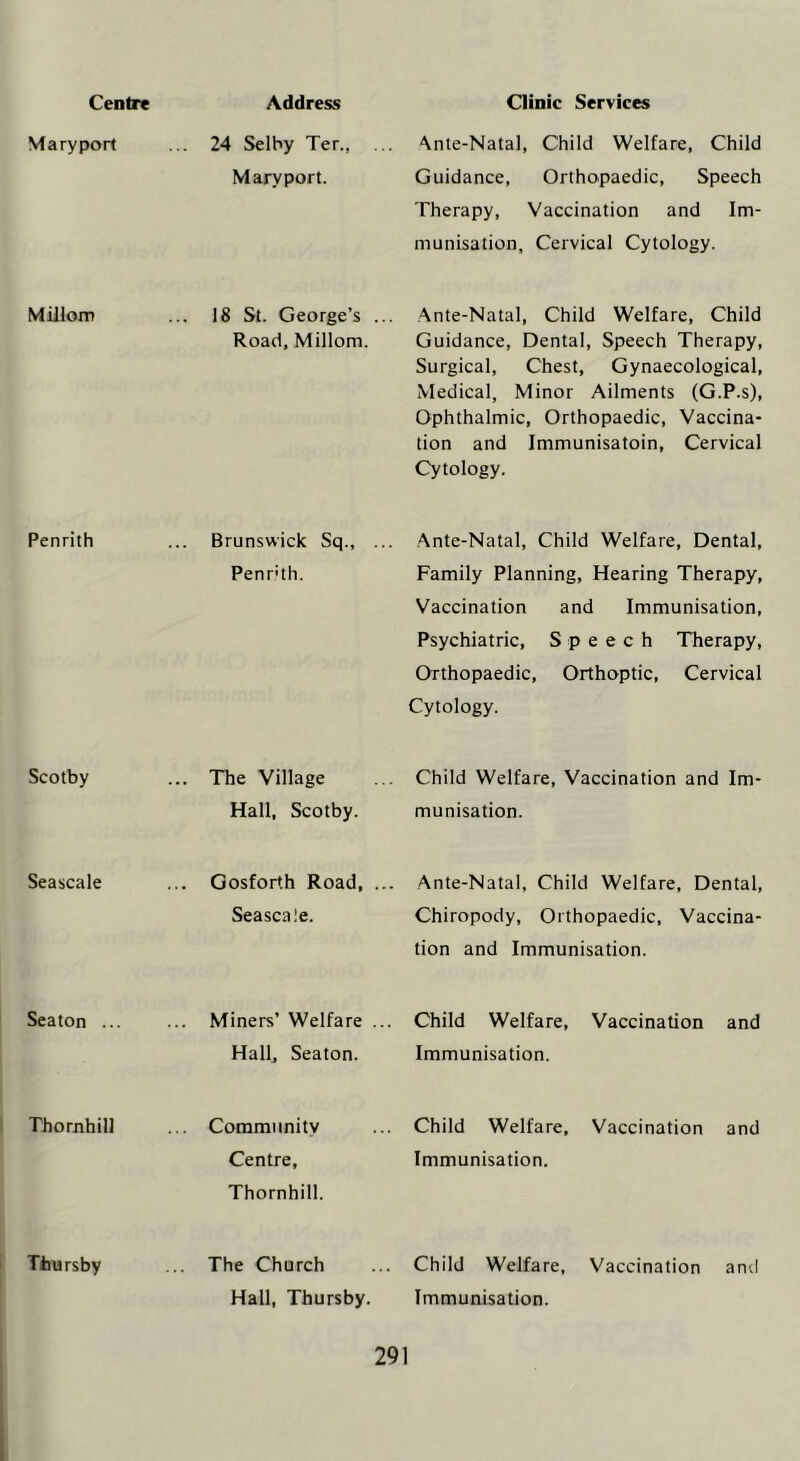 Mary port ... 24 Selby Ter., . Maryport. Ante-Natal, Child Welfare, Child Guidance, Orthopaedic, Speech Therapy, Vaccination and Im- munisation, Cervical Cytology. Millom 18 St. George’s . Road, Millom. Ante-Natal, Child Welfare, Child Guidance, Dental, Speech Therapy, Surgical, Chest, Gynaecological, Medical, Minor Ailments (G.P.s), Ophthalmic, Orthopaedic, Vaccina- tion and Immunisatoin, Cervical Cytology. Penrith ... Brunswick Sq., . Penrith. Ante-Natal, Child Welfare, Dental, Family Planning, Hearing Therapy, Vaccination and Immunisation, Psychiatric, Speech Therapy, Orthopaedic, Orthoptic, Cervical Cytology. Scotby ... The Village Hall, Scotby. Child Welfare, Vaccination and Im- munisation. Seascale ... Gosforth Road, . Seascale. .. Ante-Natal, Child Welfare, Dental, Chiropody, Orthopaedic, Vaccina- tion and Immunisation. Seaton ... ... Miners’ Welfare . Hall, Seaton. Child Welfare, Vaccination and Immunisation. Thornhill ... Community Centre, Thornhill. .. Child Welfare, Vaccination and Immunisation. Tinarsby ... The Church Hall, Thursby. .. Child Welfare, Vaccination and Immunisation.