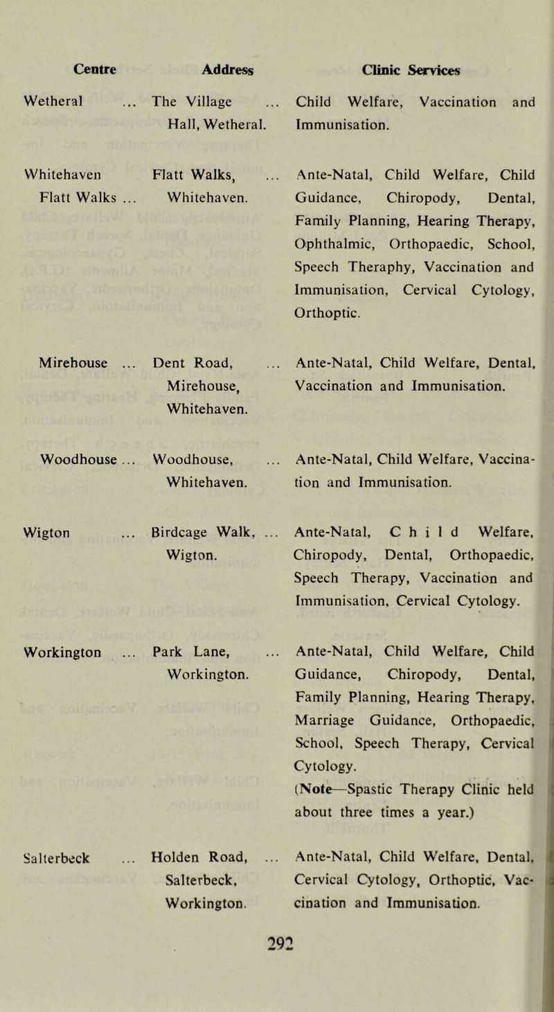 Wetheral The Village Hall, Wetheral. Child Welfare, Vaccination and Immunisation. Whitehaven Flatt Walks .. Flatt Walks, Whitehaven. Ante-Natal, Child Welfare, Child Guidance, Chiropody, Dental, Family Planning, Hearing Therapy, Ophthalmic, Orthopaedic, School, Speech Theraphy, Vaccination and Immunisation, Cervical Cytology, Orthoptic. Mirehouse .. Dent Road, Mirehouse, Whitehaven. Ante-Natal, Child Welfare, Dental, Vaccination and Immunisation. Woodhouse Woodhouse, Whitehaven. Ante-Natal, Child Welfare, Vaccina- tion and Immunisation. Wigton Birdcage Walk. ... Wigton. Ante-Natal, Child Welfare, Chiropody, Dental, Orthopaedic, Speech Therapy, Vaccination and Immunisation, Cervical Cytology. Workington Park Lane, Workington. Ante-Natal, Child Welfare, Child Guidance, Chiropody, Dental, Family Planning, Hearing Therapy, Marriage Guidance, Orthopaedic, School, Speech Therapy, Cervical Cytology. (Note—Spastic Therapy Clinic held about three times a year.) Salterbeck Holden Road, ... Salterbeck, Workington. Ante-Natal, Child Welfare, Dental, Cervical Cytology, Orthoptic, Vac- cination and Immunisation.
