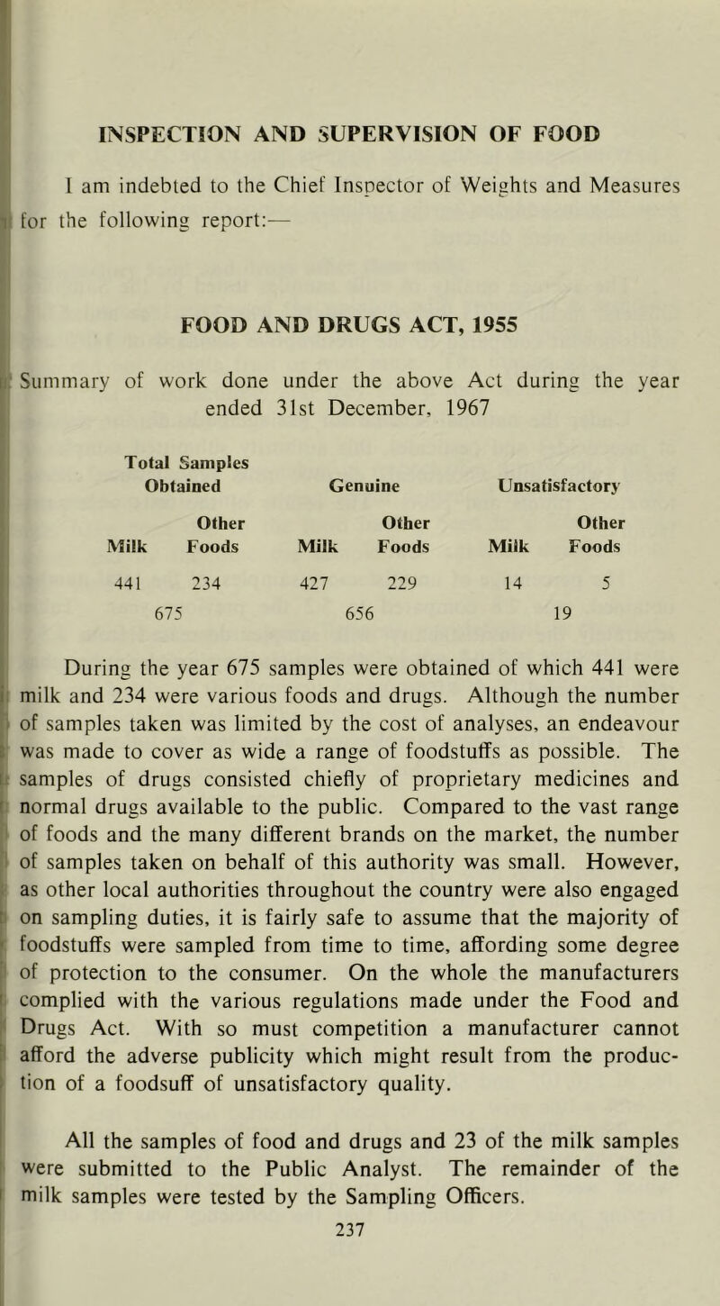 INSPECTION AND SUPERVISION OF FOOD 1 am indebted to the Chief Inspector of Weights and Measures for the following report:-— FOOD AND DRUGS ACT, 1955 i,‘ Summary of work done under the above Act during the year ended 31st December, 1967 Total Samples Obtained Genuine Unsatisfactory Other Other Other Milk Foods Milk Foods Milk Foods 441 234 427 229 14 5 675 656 19 [ During the year 675 samples were obtained of which 441 were if milk and 234 were various foods and drugs. Although the number n of samples taken was limited by the cost of analyses, an endeavour I was made to cover as wide a range of foodstuffs as possible. The t samples of drugs consisted chiefly of proprietary medicines and } normal drugs available to the public. Compared to the vast range 1 of foods and the many different brands on the market, the number of samples taken on behalf of this authority was small. However, I as other local authorities throughout the country were also engaged ! on sampling duties, it is fairly safe to assume that the majority of foodstuffs were sampled from time to time, affording some degree of protection to the consumer. On the whole the manufacturers complied with the various regulations made under the Food and “ Drugs Act. With so must competition a manufacturer cannot I afford the adverse publicity which might result from the produc- ' tion of a foodsuff of unsatisfactory quality. All the samples of food and drugs and 23 of the milk samples i were submitted to the Public Analyst. The remainder of the milk samples were tested by the Sampling Officers.