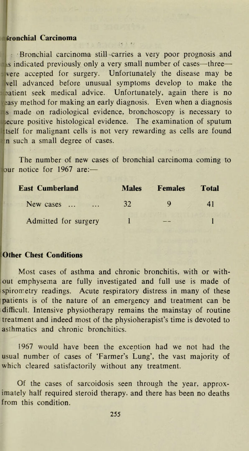 •^ronchial Carcinoma ■ : Bronchial carcinoma still-carries a very poor prognosis and a is indicated previously only a very small number of cases—three— 5 vere accepted for surgery. Unfortunately the disease may be (veil advanced before unusual symptoms develop to make the amatient seek medical advice. Unfortunately, again there is no ^‘asy method for making an early diagnosis. Even when a diagnosis fis made on radiological evidence, bronchoscopy is necessary to leecure positive histological evidence. The examination of sputum ijtself for malignant cells is not very rewarding as cells are found tn such a small degree of cases. The number of new cases of bronchial carcinoma coming to lour notice for 1967 are;— East Cumberland Males Females Total New cases 32 9 41 Admitted for surgery 1 — 1 Other Chest Conditions Most cases of asthma and chronic bronchitis, with or with- out emphysema are fully investigated and full use is made of spirometry readings. Acute respiratory distress in many of these [patients is of the nature of an emergency and treatment can be difficult. Intensive physiotherapy remains the mainstay of routine treatment and indeed most of the physioherapist’s time is devoted to asthmatics and chronic bronchitics. 1967 would have been the exception had we not had the usual number of cases of ‘Farmer’s Lung’, the vast majority of which cleared satisfactorily without any treatment. Of the cases of sarcoidosis seen through the year, approx- imately half required steroid therapy, and there has been no deaths from this condition.