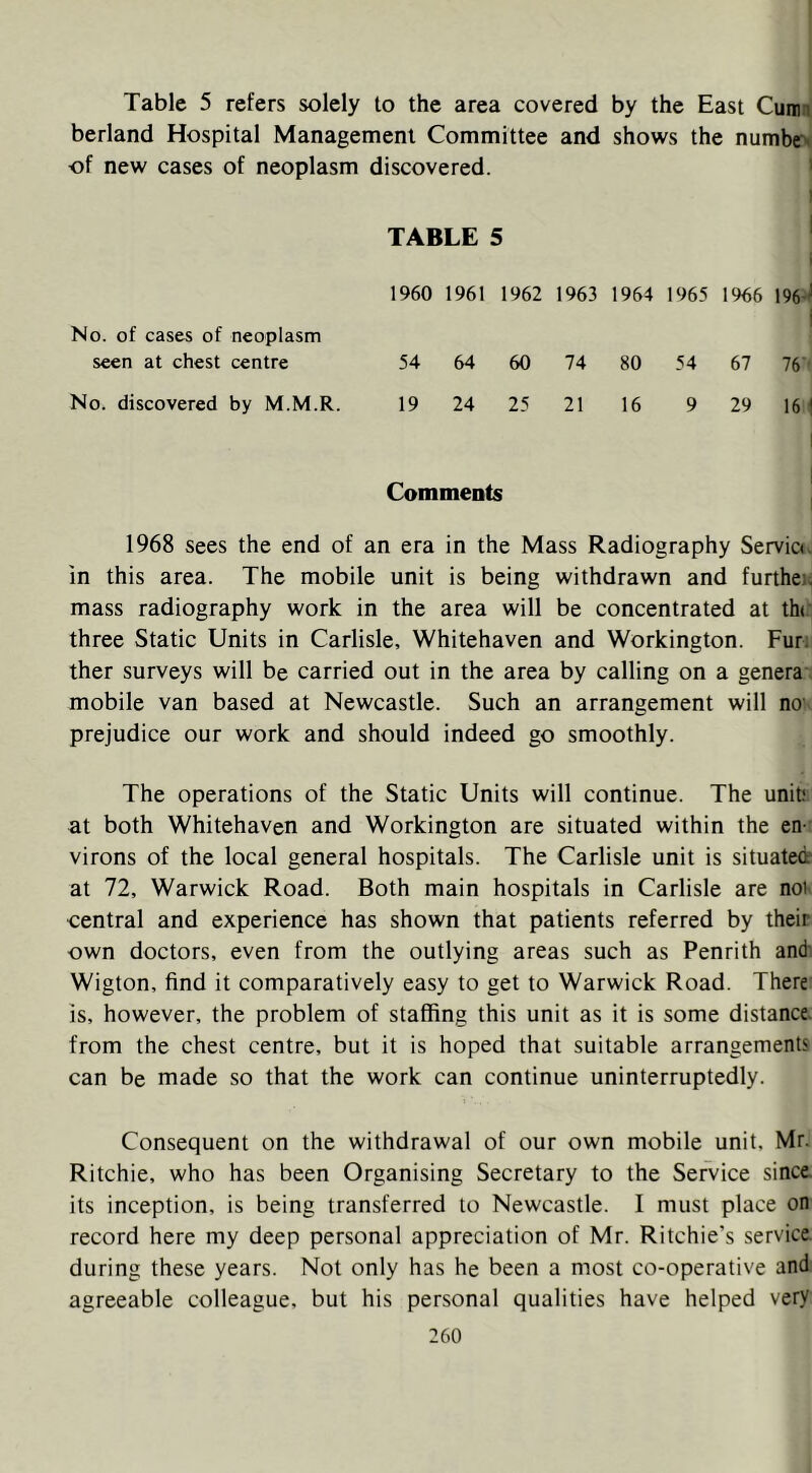 Table 5 refers solely to the area covered by the East Cuim berland Hospital Management Committee and shows the number of new cases of neoplasm discovered. ' 1 TABLE 5 ' 1960 1961 1962 1963 1964 1965 1966 196-' No. of cases of neoplasm 1 seen at chest centre 54 64 60 74 80 54 67 76- No. discovered by M.M.R. 19 24 25 21 16 9 29 16 1 Comments 1968 sees the end of an era in the Mass Radiography Servici. in this area. The mobile unit is being withdrawn and further mass radiography work in the area will be concentrated at the three Static Units in Carlisle, Whitehaven and Workington. Fur; ther surveys will be carried out in the area by calling on a genera mobile van based at Newcastle. Such an arrangement will no' prejudice our work and should indeed go smoothly. The operations of the Static Units will continue. The unit; at both Whitehaven and Workington are situated within the en- virons of the local general hospitals. The Carlisle unit is situates at 72, Warwick Road. Both main hospitals in Carlisle are not central and experience has shown that patients referred by their own doctors, even from the outlying areas such as Penrith and; Wigton, find it comparatively easy to get to Warwick Road. There is, however, the problem of staffing this unit as it is some distance, from the chest centre, but it is hoped that suitable arrangements can be made so that the work can continue uninterruptedly. Consequent on the withdrawal of our own mobile unit. Mr. Ritchie, who has been Organising Secretary to the Service since, its inception, is being transferred to Newcastle. I must place on record here my deep personal appreciation of Mr. Ritchie’s service during these years. Not only has he been a most co-operative and agreeable colleague, but his personal qualities have helped very