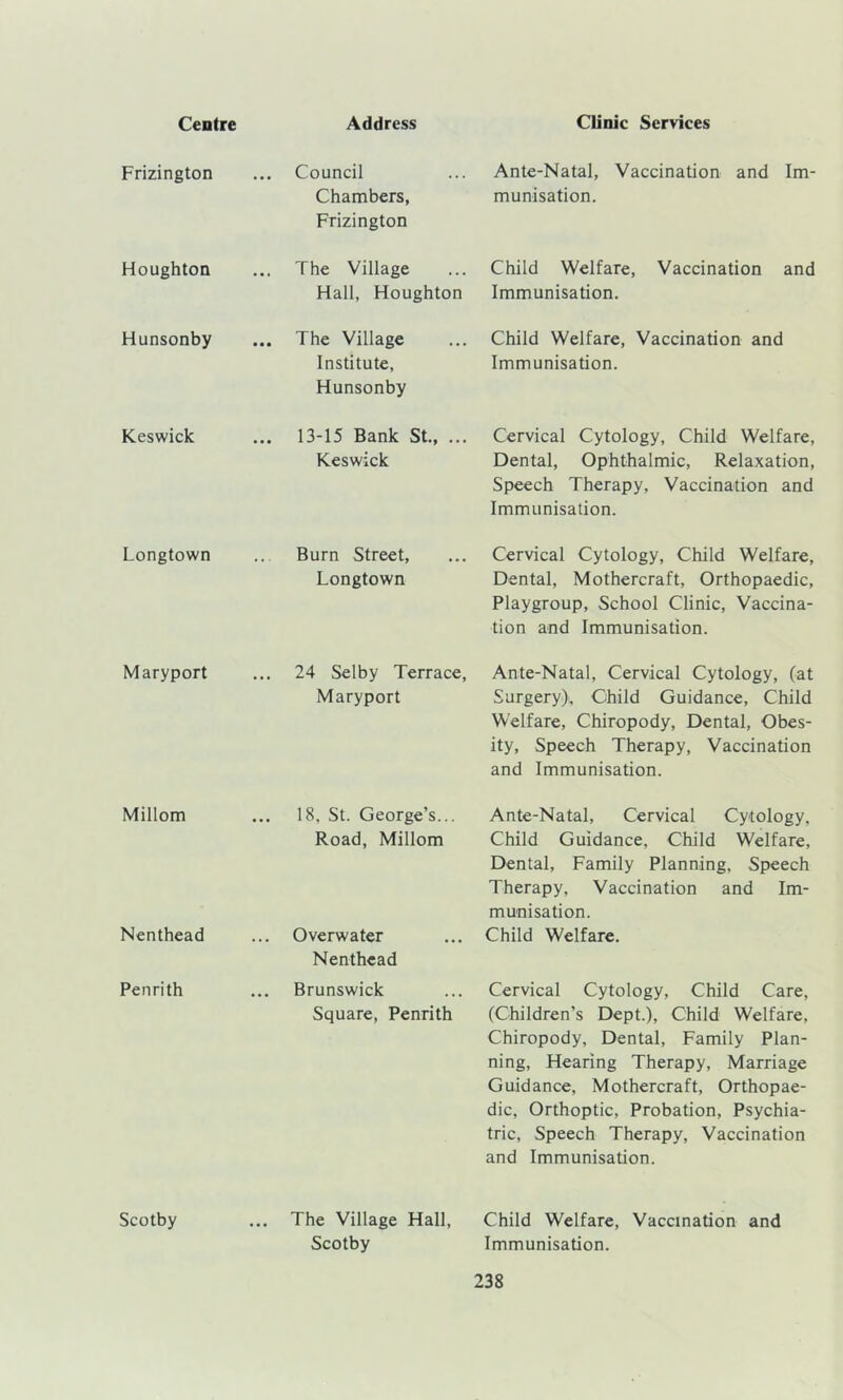 Frizington Council Chambers, Frizington Houghton The Village Hall, Houghton Hunsonby The Village Institute, Hunsonby Keswick 13-15 Bank St., ... Keswick Longtown Burn Street, Longtown Maryport 24 Selby Terrace, Maryport Millom 18, St. George’s... Road, Millom Nenthead Overwater Nenthead Penrith Brunswick Square, Penrith Scotby The Village Hall, Scotby Ante-Natal, Vaccination and Im- munisation. Child Welfare, Vaccination and Immunisation. Child Welfare, Vaccination and Immunisation. Cervical Cytology, Child Welfare, Dental, Ophthalmic, Relaxation, Speech Therapy, Vaccination and Immunisation. Cervical Cytology, Child Welfare, Dental, Mothercraft, Orthopaedic, Playgroup, School Clinic, Vaccina- tion and Immunisation. Ante-Natal, Cervical Cytology, (at Surgery), Child Guidance, Child Welfare, Chiropody, Dental, Obes- ity, Speech Therapy, Vaccination and Immunisation. Ante-Natal, Cervical Cytology, Child Guidance, Child Welfare, Dental, Family Planning, Speech Therapy, Vaccination and Im- munisation. Child Welfare. Cervical Cytology, Child Care, (Children’s Dept.), Child Welfare, Chiropody, Dental, Family Plan- ning, Hearing Therapy, Marriage Guidance, Mothercraft, Orthopae- dic, Orthoptic, Probation, Psychia- tric, Speech Therapy, Vaccination and Immunisation. Child Welfare, Vaccination and Immunisation.