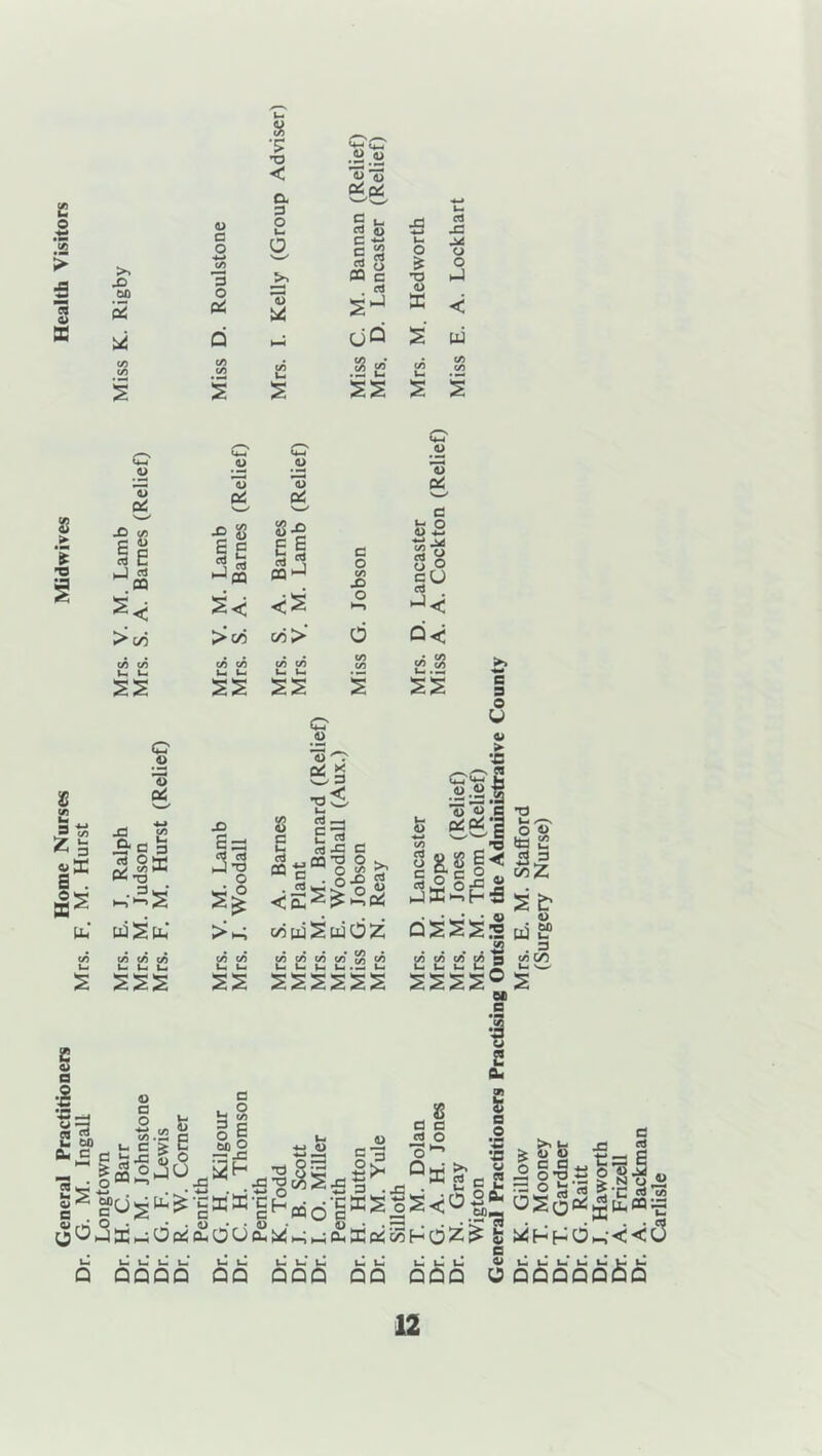 General Practitioners Home Nurses Midwives Health Visitors G. M. Ingall Mrs. F. M. Hurst G o 13 06 0-0 3 rt O -x1 Cd-S* £> •3-3 o si U X •? ■o < a 3 a> a o o hi a >> X) .2? 5 CO 3 r\ >> w 0< 3 Q H-i CO CO CO CO CO u. S is S G cr G o 13 & 3 w 3 w X> co 6 a etf E ■2 S li 6 c Jj 53 g i S« >• C/5 >C/5 c/5> CO CO CO CO CO co l_, fl) o 13 3 « fe c <g ,2 ° co c rt £ d CO • j-j c o & -a <o X a JD Jx! o o hJ < oQ S u % w CO i— • — S 5 G o 13 a: c o v> £> O o g o 13 G * w •* *S~ £^ S UCQT) O c . gjS £ Cti y-L .O ~ rtl CO *0 !&»!< So gj= » iJ SC H 5 PQ !S h > >_; oouj^tdOZ QSSSS CO CO CO CO r/j CO l_ t- l_ U- . Z-. I— .... .<2 co co co* co g *- u i- t- x, ssss®. ■*-> u-» — ■*-> . c o J2 o>r 3 I H >* rt u n _ c c OeiiSdOfitf o « c c o -a o b ..5,^080 d rt S o’® J •3 |-£ Og< o ^ co <5 Q QQQQ QQ U U- t- QQQ U C ul U u 4) ui L L U L li U QQ QQQ OQQQQQQQ
