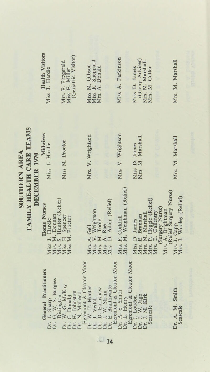 2 .a PC • ** i—i l-l 2 2 H ^ SC o <u > 00 £ja» E<i3 T3 a S3a ° o<2 </i q, cd •2 U 3 f T ^ i? O^Q a o CO G *J2 Ui cd Oh James p Adviser) Marshall Cutler Id 42 CO lx cd 2 . Cd 2*< < Q oSS H 2 «5 20 l—1 .— •x-' CO co • co co CO CO «S 2 2 CO lx 22 222 is 2 22 2 > l-> *£ «U o S’'3 t> ia t- o S cd Ih &< ►—> 2 CO w u 13 BC C w u ^ .h c b §2 WT3 C ^ ^ y g u. o C S> o » rt« 3 Qt. c 0 42 43 00 1 c o 42 43 <U oor c? « 13 P4 33 u n SI T3 <>2<Q c o CO •4-* 43 OQ CO u- 2 c 13 c* w G cd a E -5 Si •£‘Jf n;S <3 v> •& « 2 £ ^ 02 22 cd 4= CO S3 2 o CO L* P z <S s 2 -;L§ Z 4= a « o h 1 g C a ^ 00 C1 .2 13 Oh >» 0) E S S bS^G >, MC0 04*0 1|S^ |S| 9| Qw2puwcg<f£x’-; 22222 22222 22 22222 2 22 o o o o o o 0/ a o *G *G a CO CO <u 01) Ix G PQ >» cd >4 c~o G 3 3 ° g<C/5 2 ^'cS c J 13 S3. . S?_. S M M lx O ■*-* cd <D lx o •♦X cd a) <u -*—• —i |x o ■♦-» cd <u u| U ^^4=111^ E g |.b ■g ® 4i § ^ •'•3 £ 1/5 e -g -a >5 l5 oh'5[S^2 o^x o §.• ■ « g > j£« E^S g 2 rt ^O'Q^OXZl^Q^U S u u| Ln Im U U C ^ C w QQ QQQQ QQQQQ i I- J2 £■£0, ) j, .* a> 00 v:W E tn < £ <U I-C^