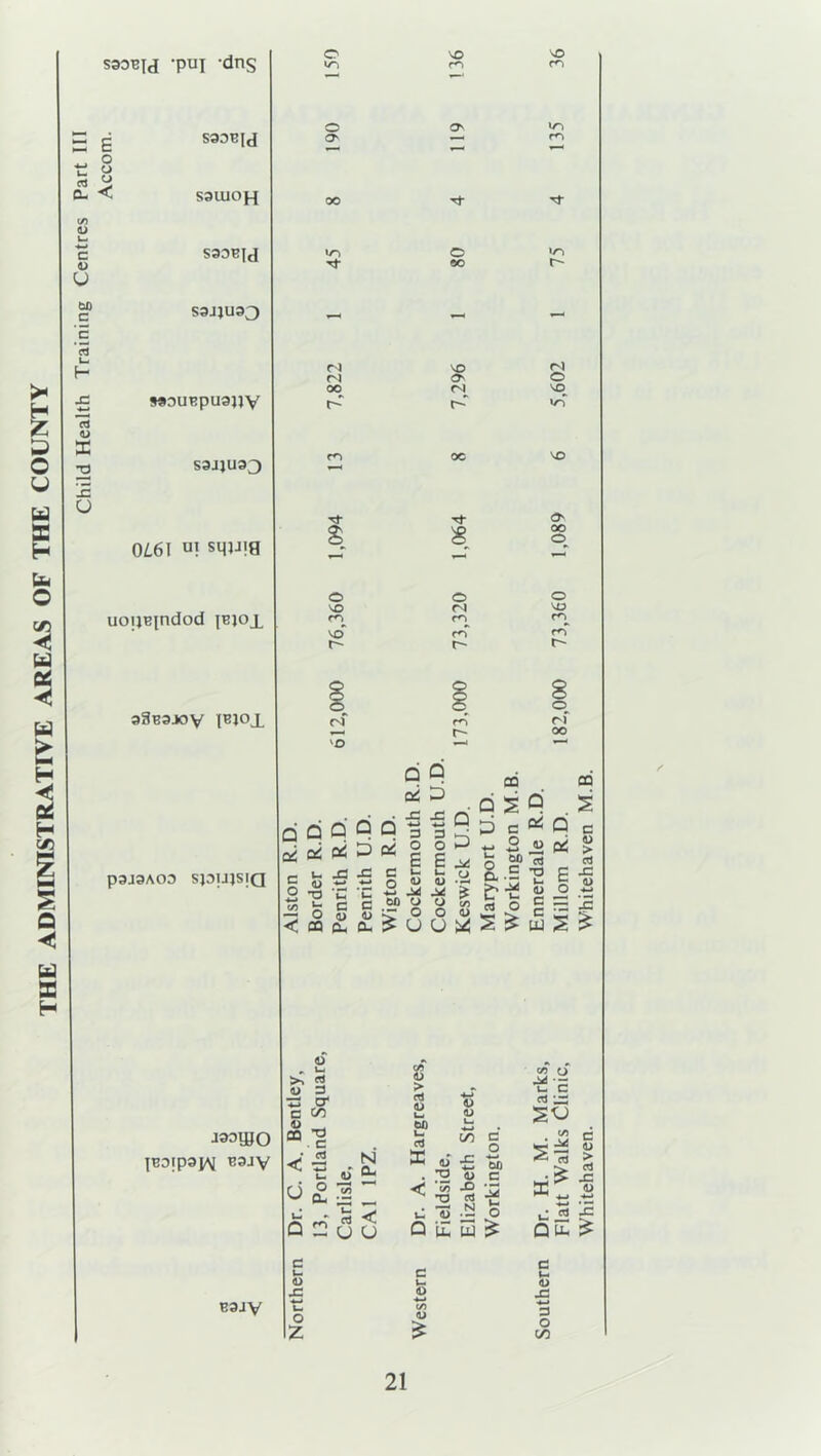 THE ADMINISTRATIVE AREAS OF THE COUNTY S3DT2[d -pui dns t; 8 0- < c V u to c X £ S3DEIJ S3UIOJ-I S3DFJJ S3JJU33 S93UEpU3}jy S3JJU33 0Z.6I a] sqjJiQ uoijBindod iejox 3SB3J0V IBJox a i— H -! <D X -C u o VO VO to m cn o Os O' —< m ,—‘ oo tJ- to © «0 Tf ®o r- - - CM VO rM CM On © 00 CM vq r-b »o m oc VO ' 1 Tt- Os 8 s oo ©^ *-* o © © VO CM VO m C*~) <o MO m ro r- r- r- © © 8 ©^ CM rn N r- oo vo —11 P3J3AOD SPUJSIQ <u *a L_ o OQ Q b q ai J3 ■U 3 O E t- u •id to o LT O q oc c o a b JS -*-* 3 O E a b M o CO Q S Q bc<^ *. 2 » q u sj cd O CO s c <D > cd -C a> aaoujo 6 - U >» 3 0) 3 ts cr C CO D . CQ T3 C V .2 N < 2 u ft- b £ 3 I Q 2 (§ U u B3JV S 5 tU l_ bfl U cd x co o c V Ur ■*-* CO «? £ c o bi c • rs ^  C* 2 S u c!3 £ o Q £ w £ C u <l> b*J u cd _ SVJ •JS g 2: ■*-* ■*-» cd IS qE£ c CD -3 ■*-» 3 O CO