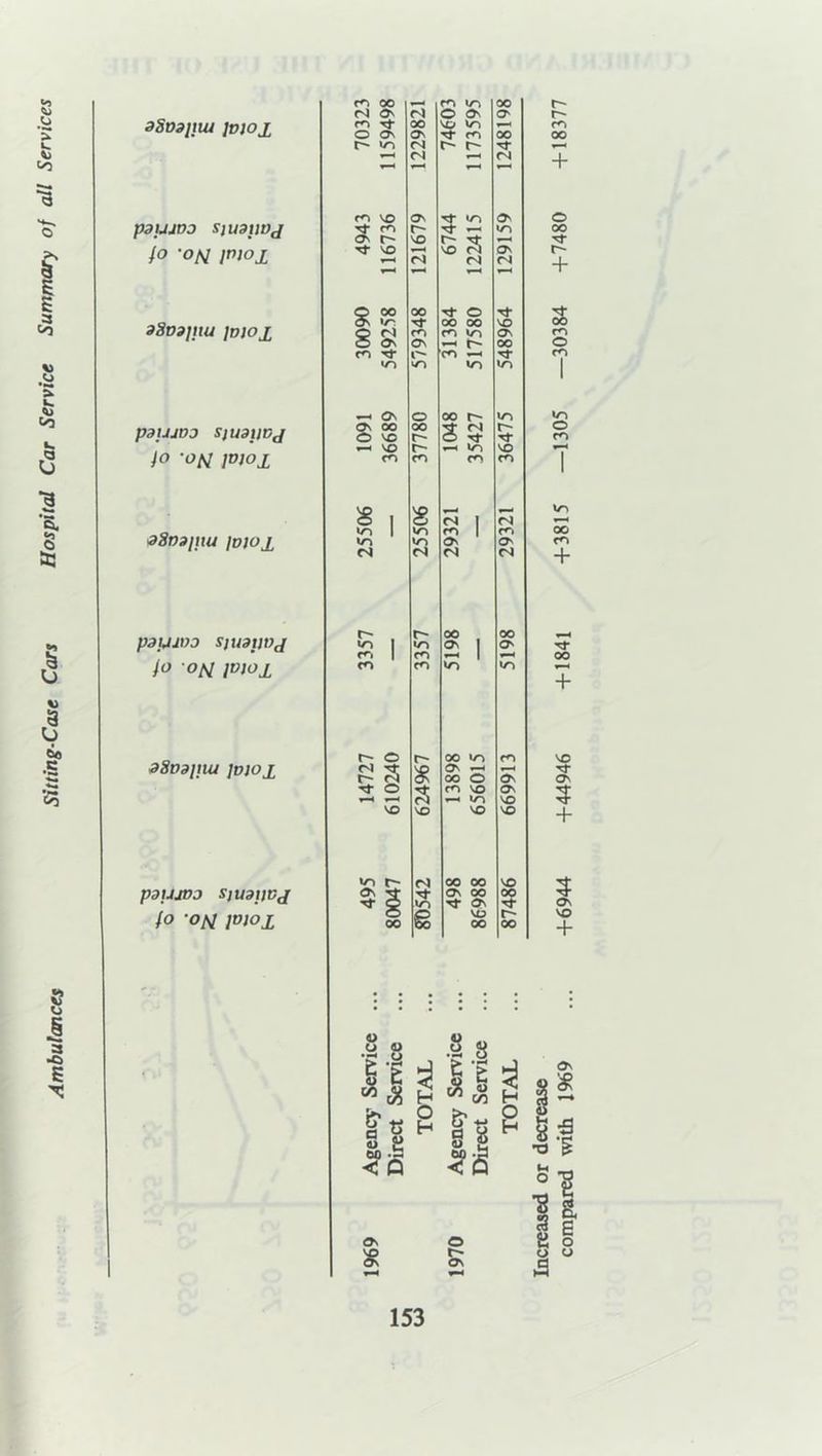 Ambulances Sitting-Case Cars Hospital Car Service Summary of all Services aSoapiu ]VlO£ pzujvo SJU9IIOJ fo -ON jmox 3S09]tlU lmO£ paujno siudiivj fo -oh fvjoi oSoaptu lvio£ P31JJV0 Sjuatwj fo OM jviox oSvapui fvwji paujvj sjuapvj fO OH ]VIO£ m 00 _ m in oo ON O O OS m Tf oo vo m *—1 o ON Os m 00 r- in r- (N (N r—* *—• m vo Os 5 •n ON m r- in ON t- VO r- S <—i VO vo ON »—« n5 (N a OO 00 Tt* o Tf •r Tf OO oo vo g m m in ON Os On r- 00 cn Tj* m *n «n in in On o 00 r- in S 00 vo oo r- 3 r- Tf •— vo t^ *—< in vo m cn m cn s 8 n4 1 m in 1 m m 1 m in 53 Os os rJ ra r- r- oo oo in 1 «n ON 1 Os m 1 m T—H 1 m m in in r- O r- oo *n m m t- £ ON oo O ON xT o s m vo ON T-H »—< m VO vo vo vo vo m r- 00 oo vo ON Tl* a Os 00 On 3 00 e vo 00 ss r- r- m OO + O oo r- + $ m O cn in O m In oo m + Tf OO + + 5 ON VO + O 11 *5 '§n II < Q t o H £