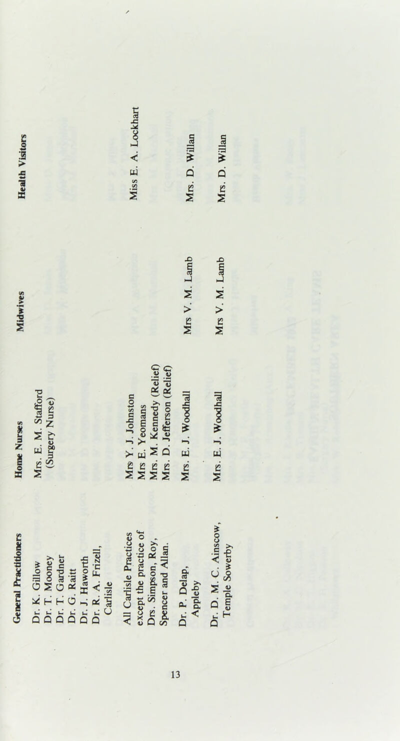 Dr. K. Gillow Mrs. E. M. Stafford Dr. T. Mooney (Surgery Nurse) Dr. T. Gardner S 3 < I rsJ £ J S3 * ui c/5 S d d E E s s O £ u C C O QQD ■ Z> v W w CJ O 2 a a. 2 •a oj | 3 .52 £ 5 “ U t. c o- g -a «| s .5 u «-* rrs s- 8 uQm 1 <u Q ■